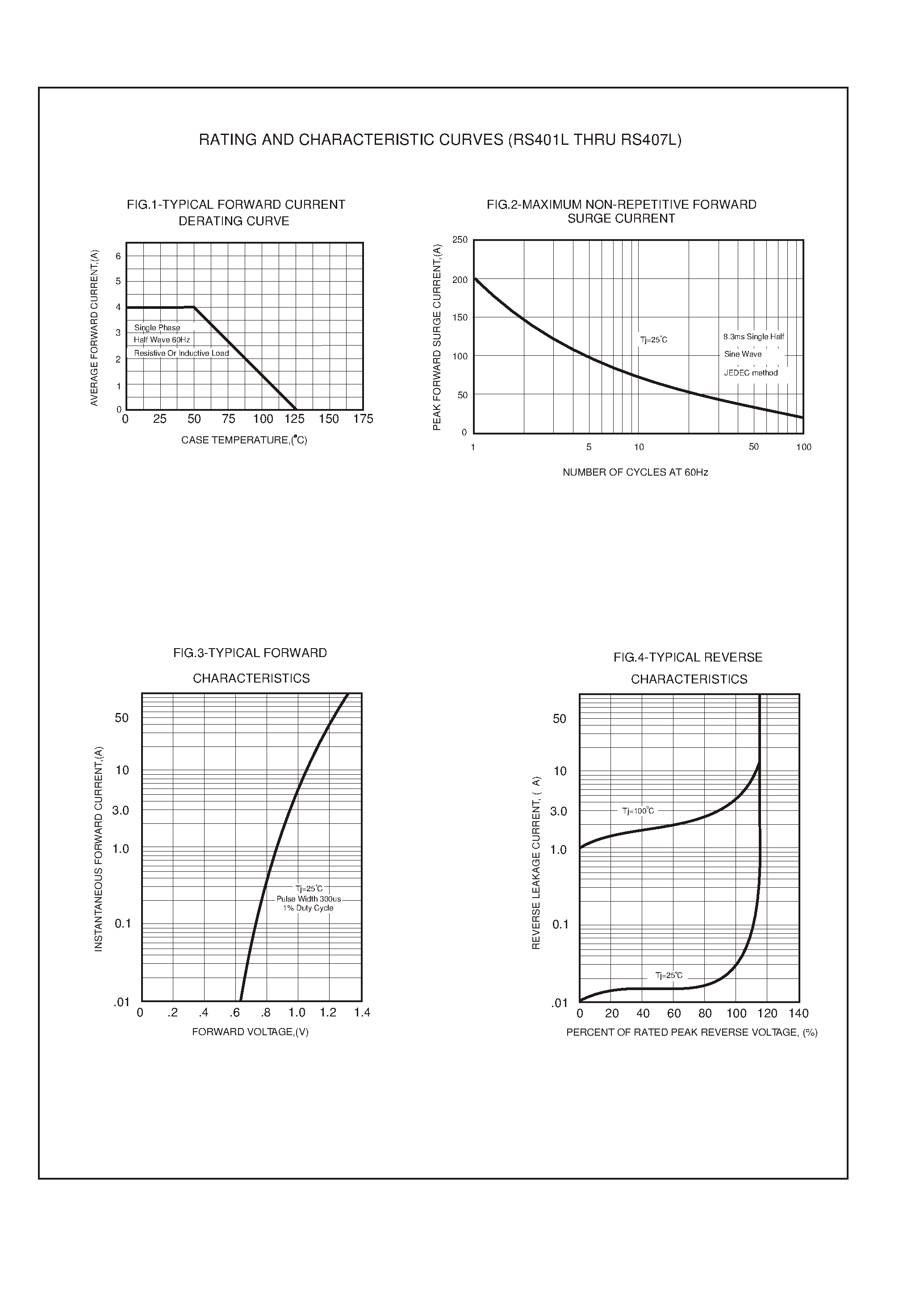 Datasheet RS405L - SINGLE-PHASE GLASS PASSIVATED SILICON BRIDGE RECTIFIER (VOLTAGE RANGE 50 to 1000 Volts CURRENT 4.0 Ampere) page 2