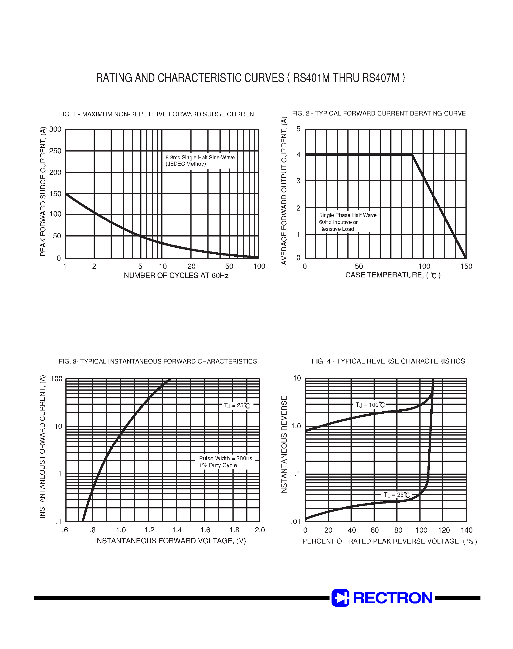 Datasheet RS406M - SINGLE-PHASE GLASS PASSIVATED SILICON BRIDGE RECTIFIER (VOLTAGE RANGE 50 to 1000 Volts CURRENT 4.0 Ampere) page 2