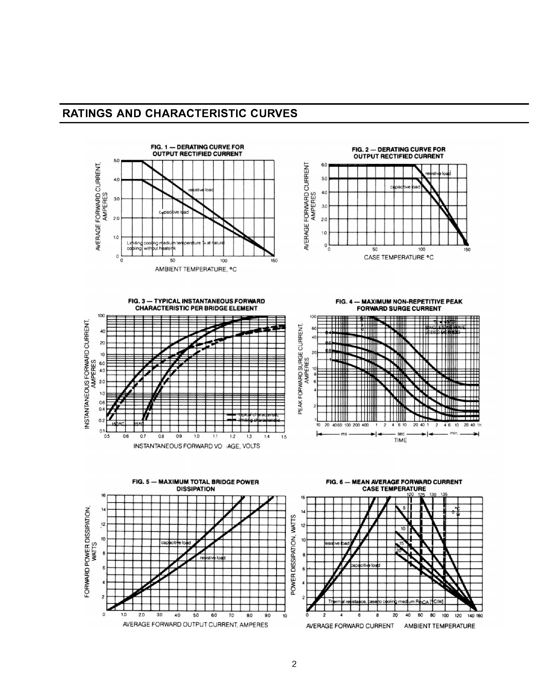 Datasheet RS407L - SINGLE PHASE 4.0 AMP BRIDGE RECTIFIERS page 2