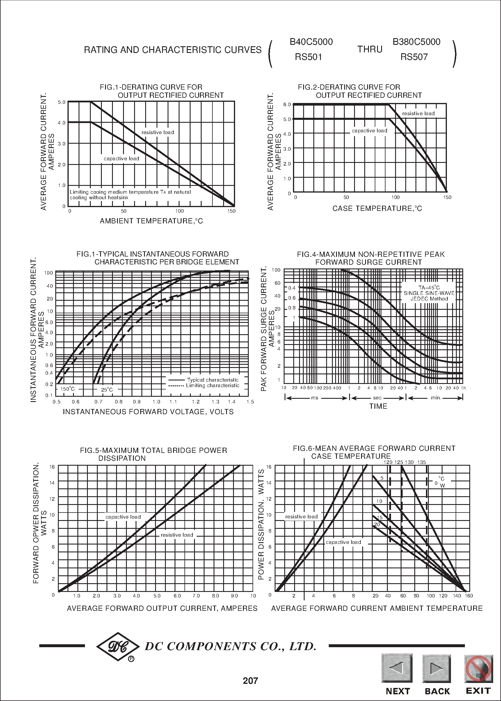 Datasheet RS407M - SINGLE-PHASE GLASS PASSIVATED SILICON BRIDGE RECTIFIER (VOLTAGE RANGE 50 to 1000 Volts CURRENT 4.0 Ampere) page 2