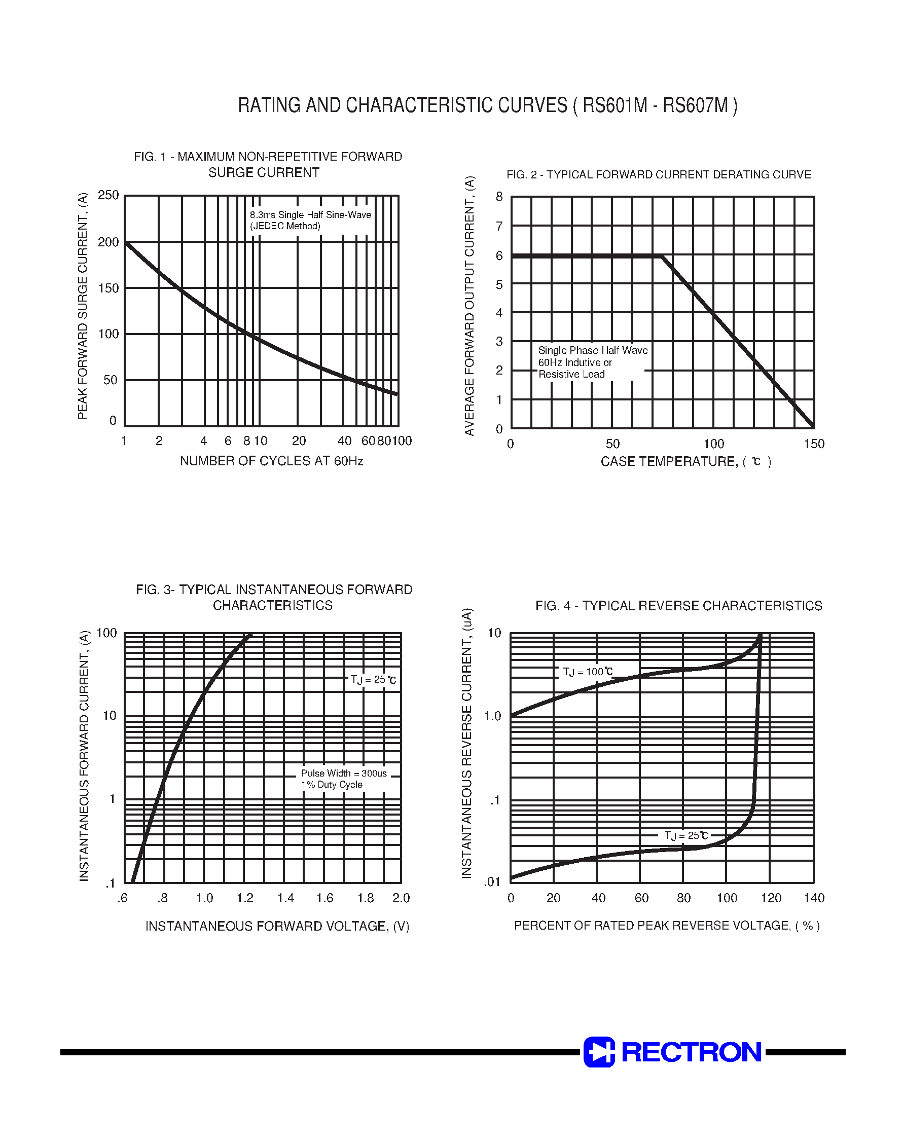 Datasheet RS601 - SINGLE-PHASE SILICON BRIDGE RECTIFIER (VOLTAGE RANGE 50 to 1000 Volts CURRENT 6.0 Amperes) page 2