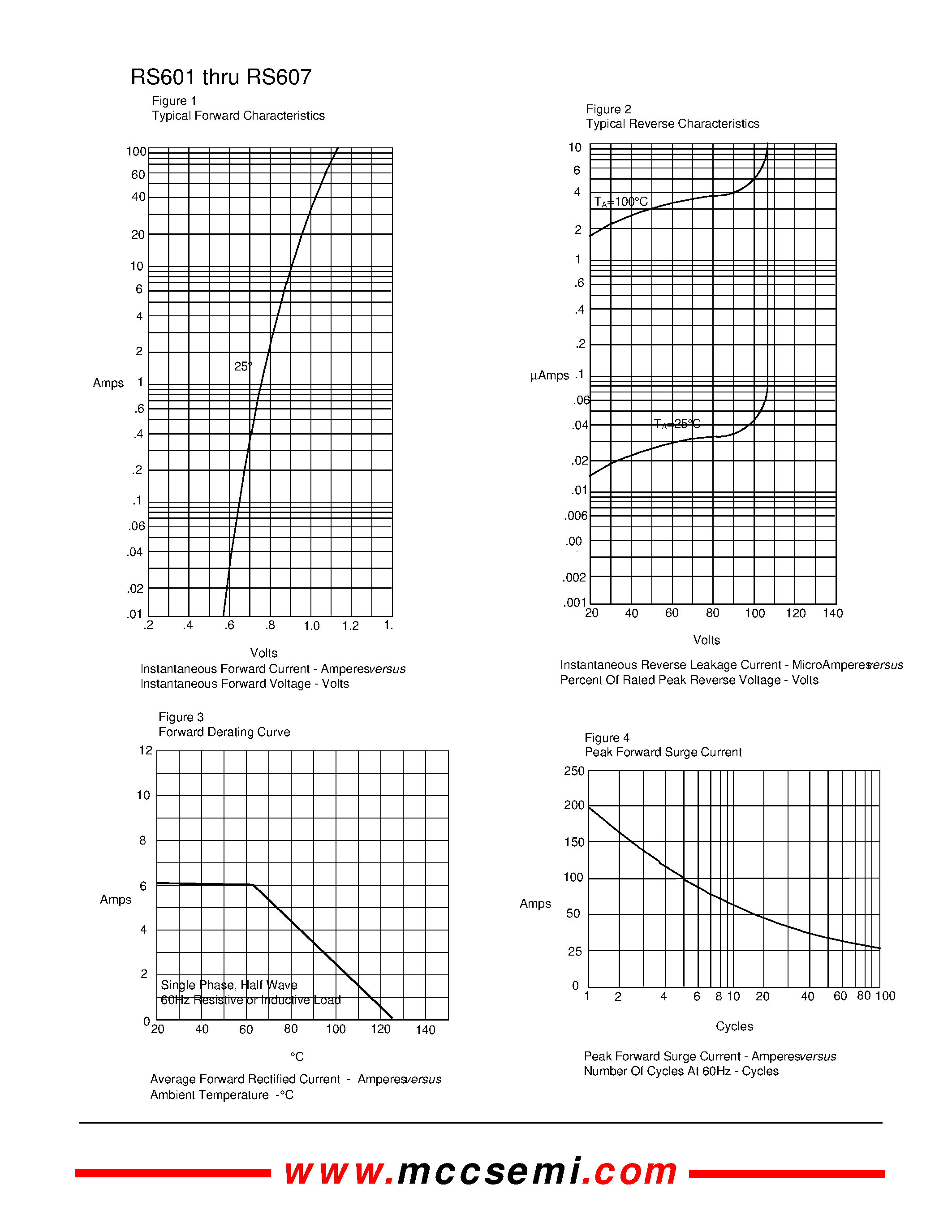 Datasheet RS601 - SINGLE PHASE 6.0 AMP BRIDGE RECTIFIERS page 2