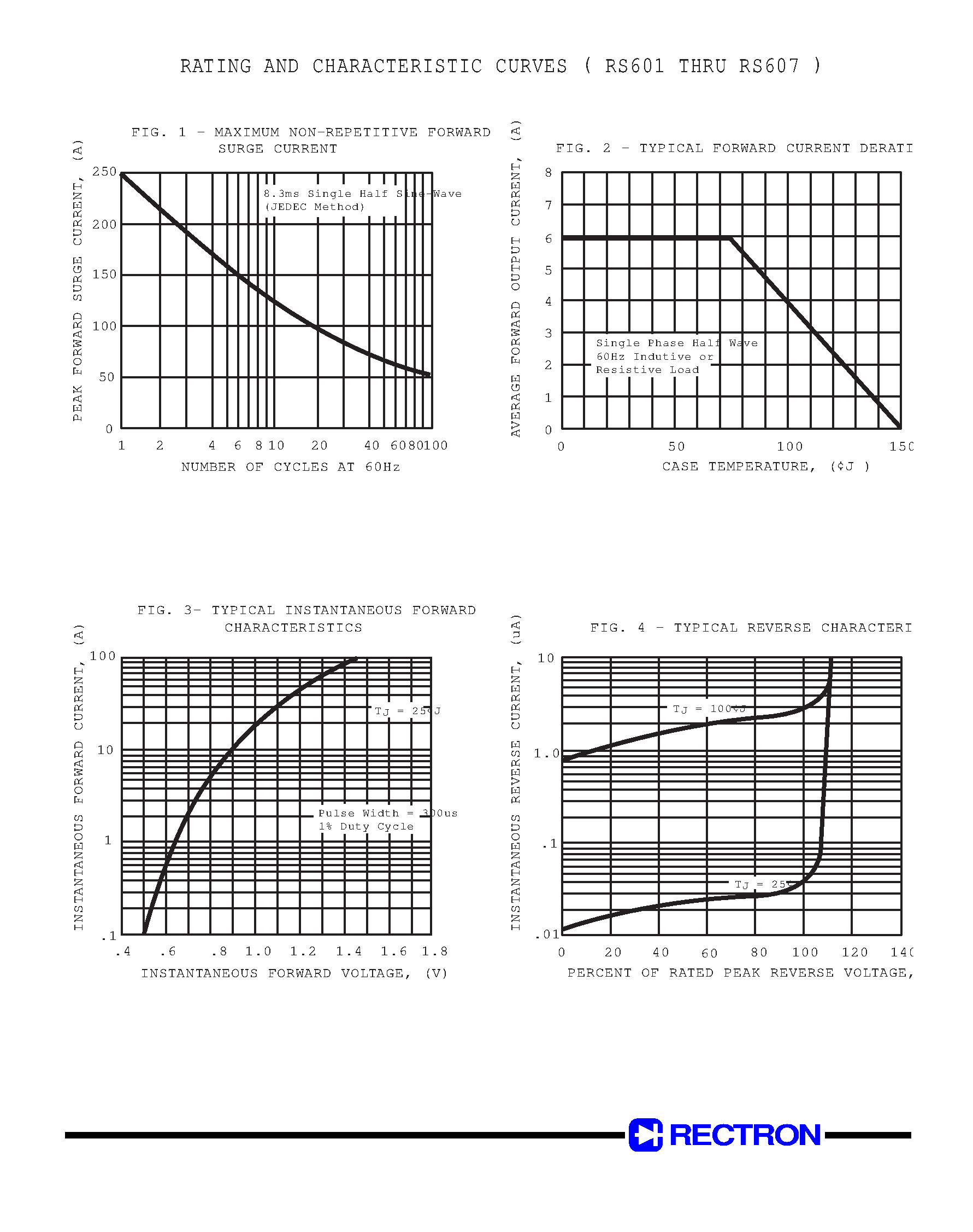 Datasheet RS604M - SINGLE PHASE 6.0 AMP BRIDGE RECTIFIERS page 2