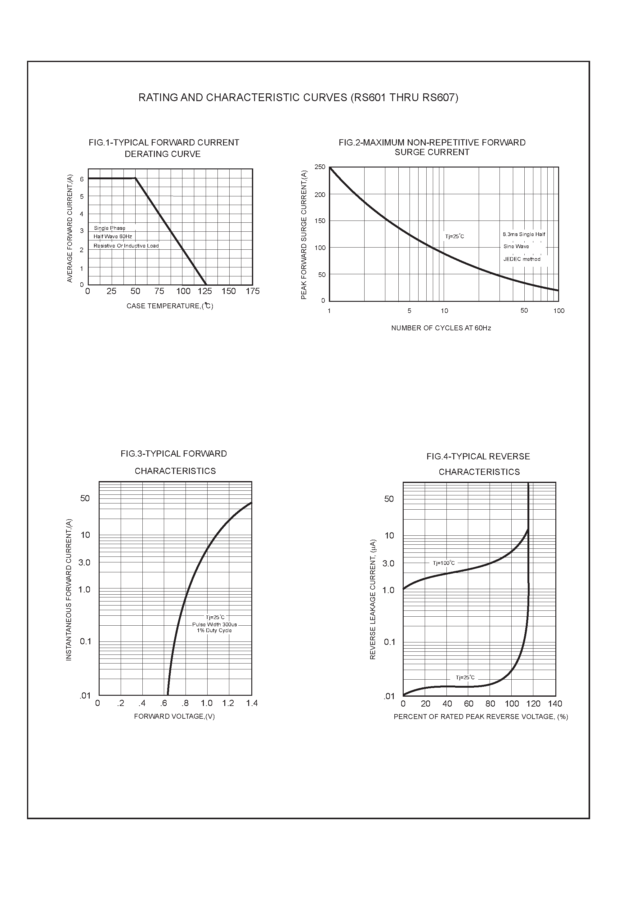 Datasheet RS605 - SINGLE-PHASE SILICON BRIDGE RECTIFIER (VOLTAGE RANGE 50 to 1000 Volts CURRENT 6.0 Amperes) page 2