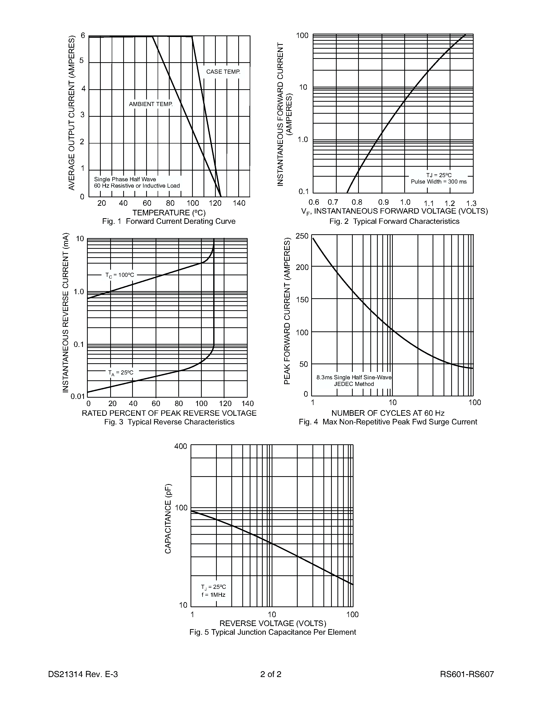 Datasheet RS606 - 6.0A BRIDGE RECTIFIERS page 2