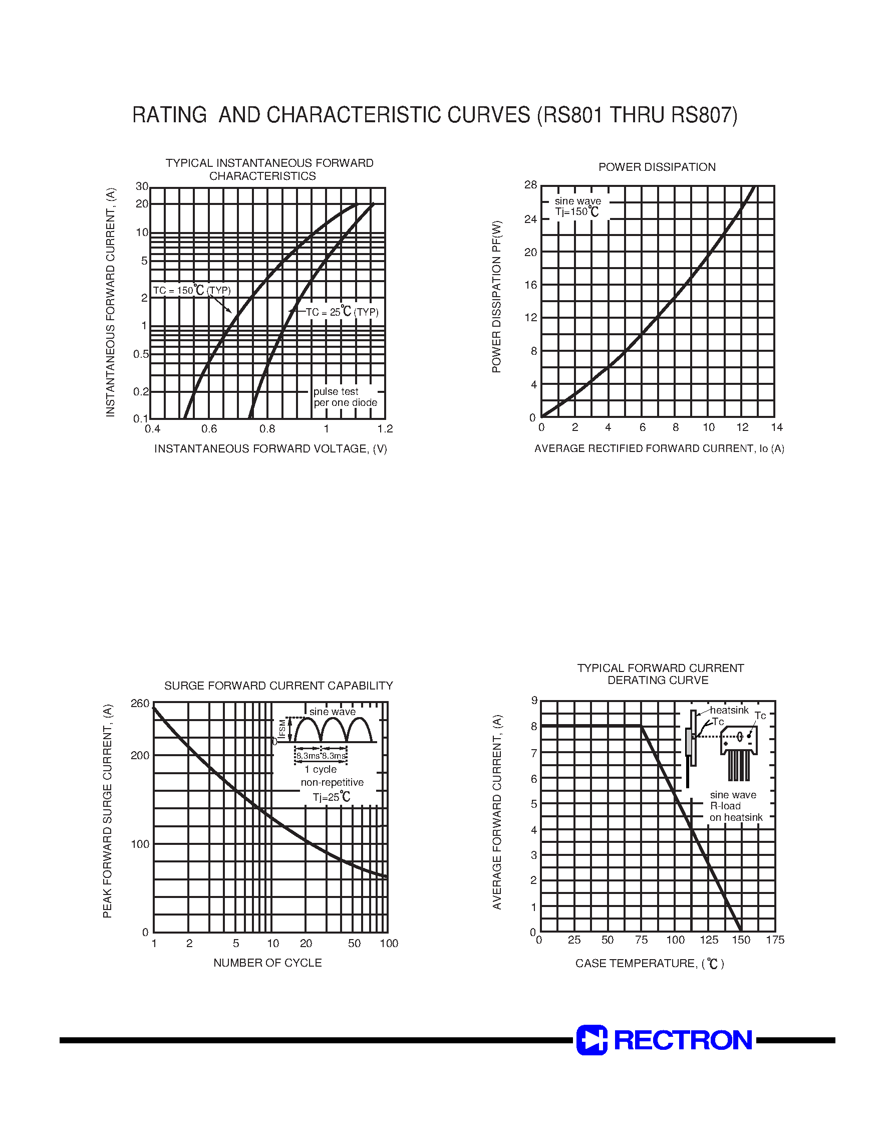 Datasheet RS607 - 6.0A BRIDGE RECTIFIERS page 2