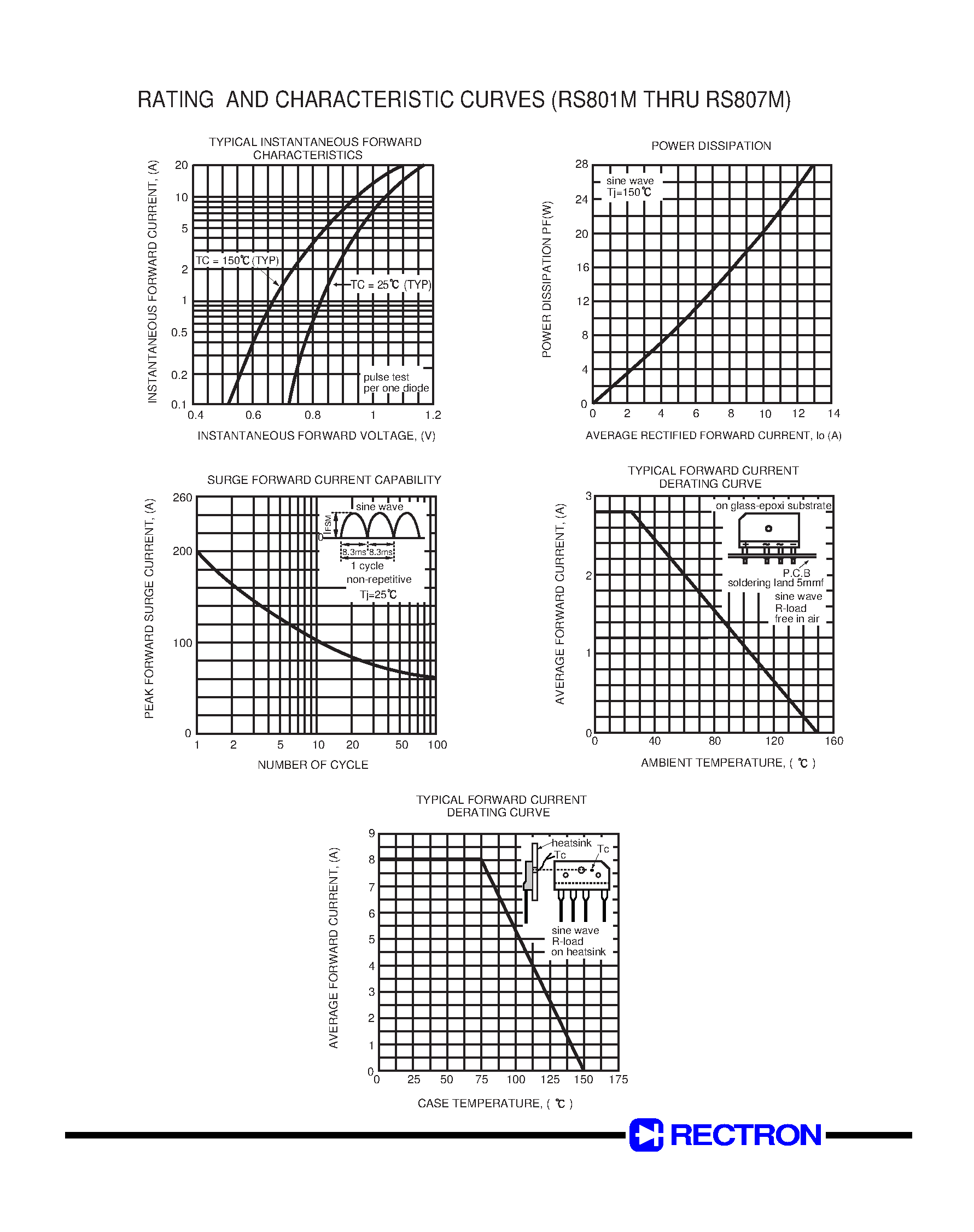 Datasheet RS802M - SINGLE PHASE 8.0 AMP BRIDGE RECTIFIERS page 2
