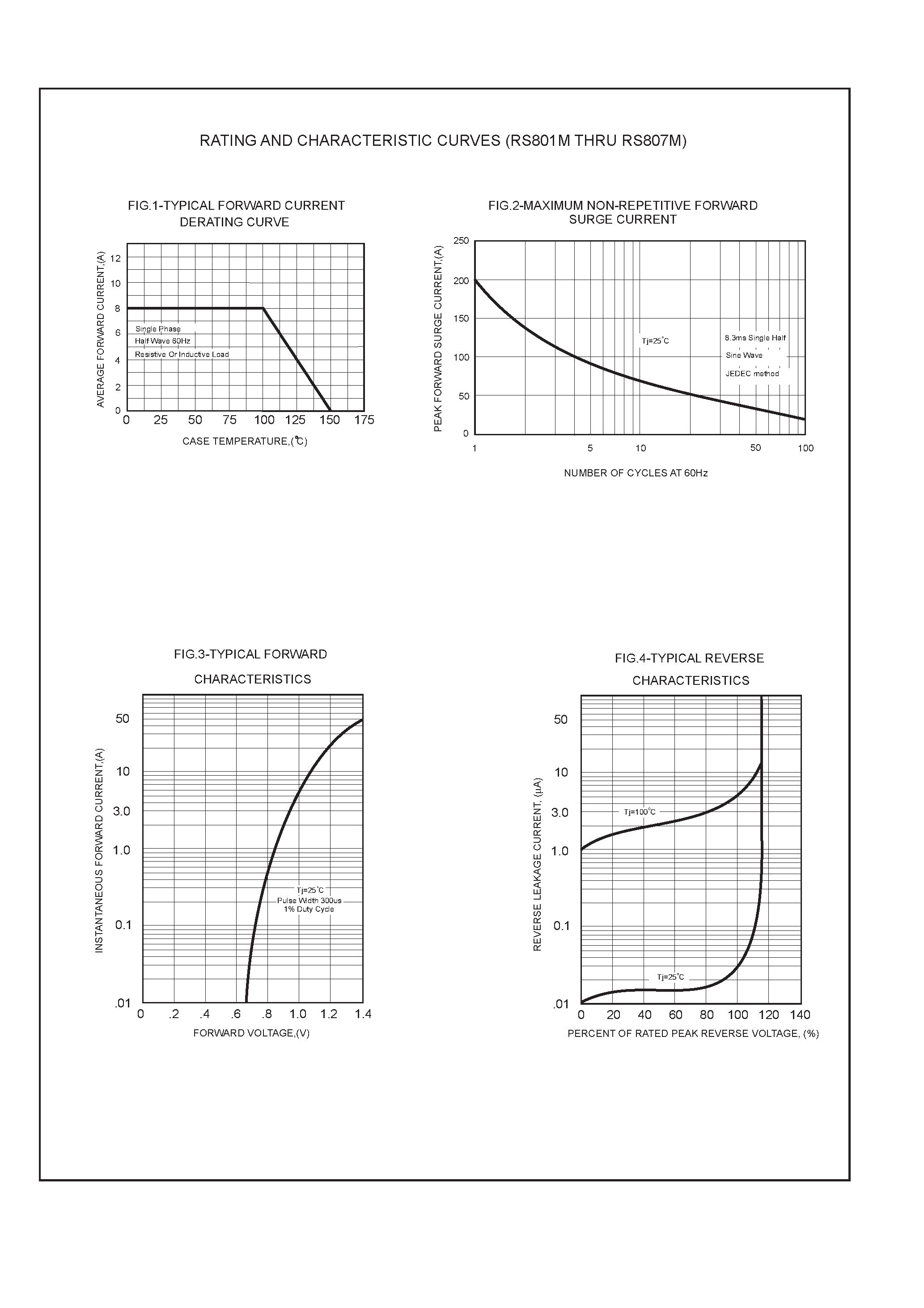 Даташит на микросхему RS803 страница 2 Даташит RS803 - TECHNICAL SPECIFICATIONS OF SINGLE-PHASE SILICON BRIDGE RECTIFIER страница 2