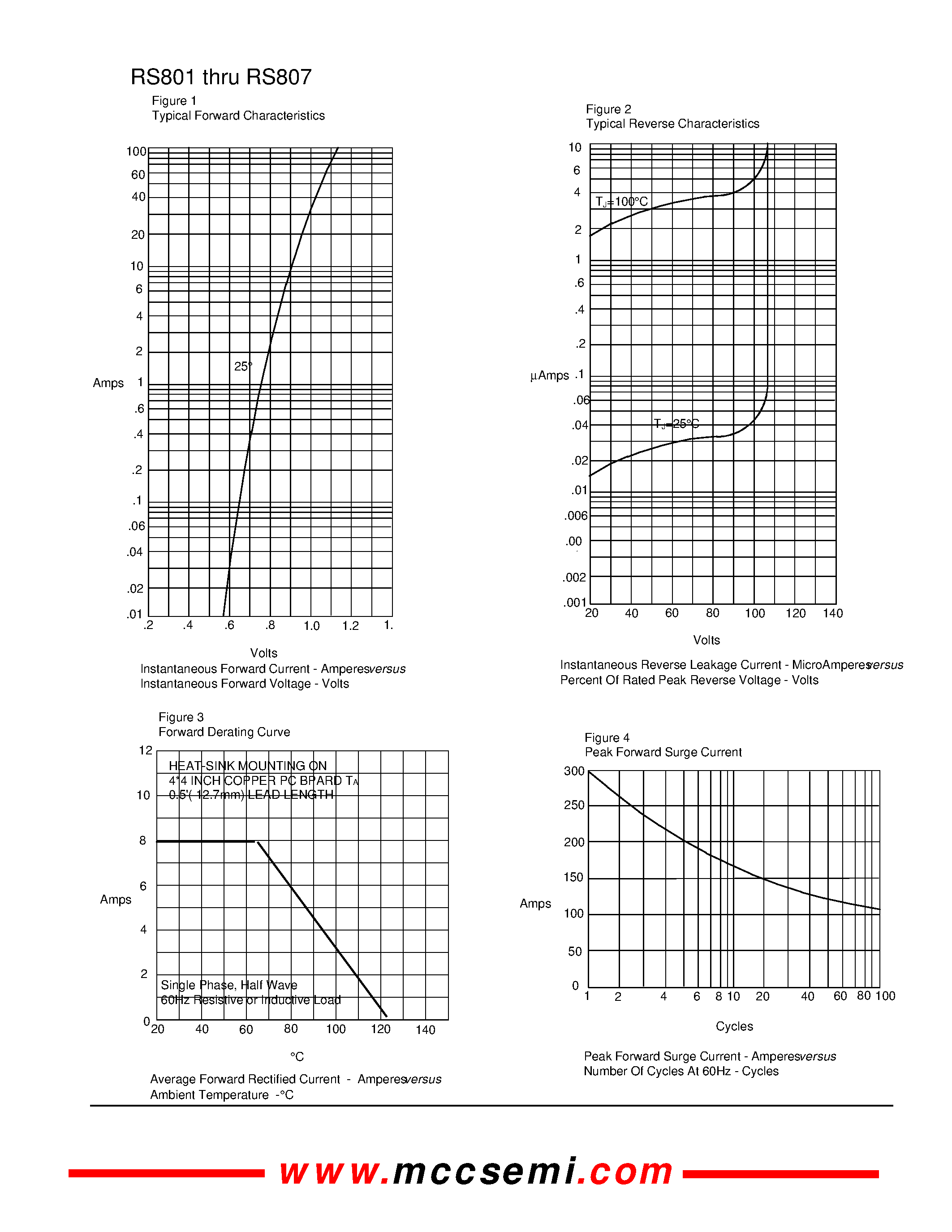 Datasheet RS804M page 2 Datasheet RS804M - SINGLE-PHASE SILICON BRIDGE RECTIFIER (VOLTAGE RANGE 50 to 1000 Volts CURRENT 8.0 Amperes) page 2