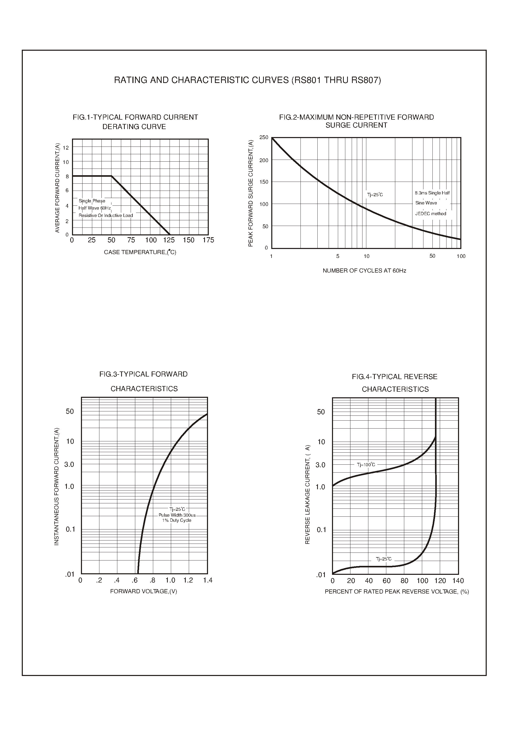 Datasheet RS806 - SINGLE PHASE 8.0 AMP BRIDGE RECTIFIERS page 2