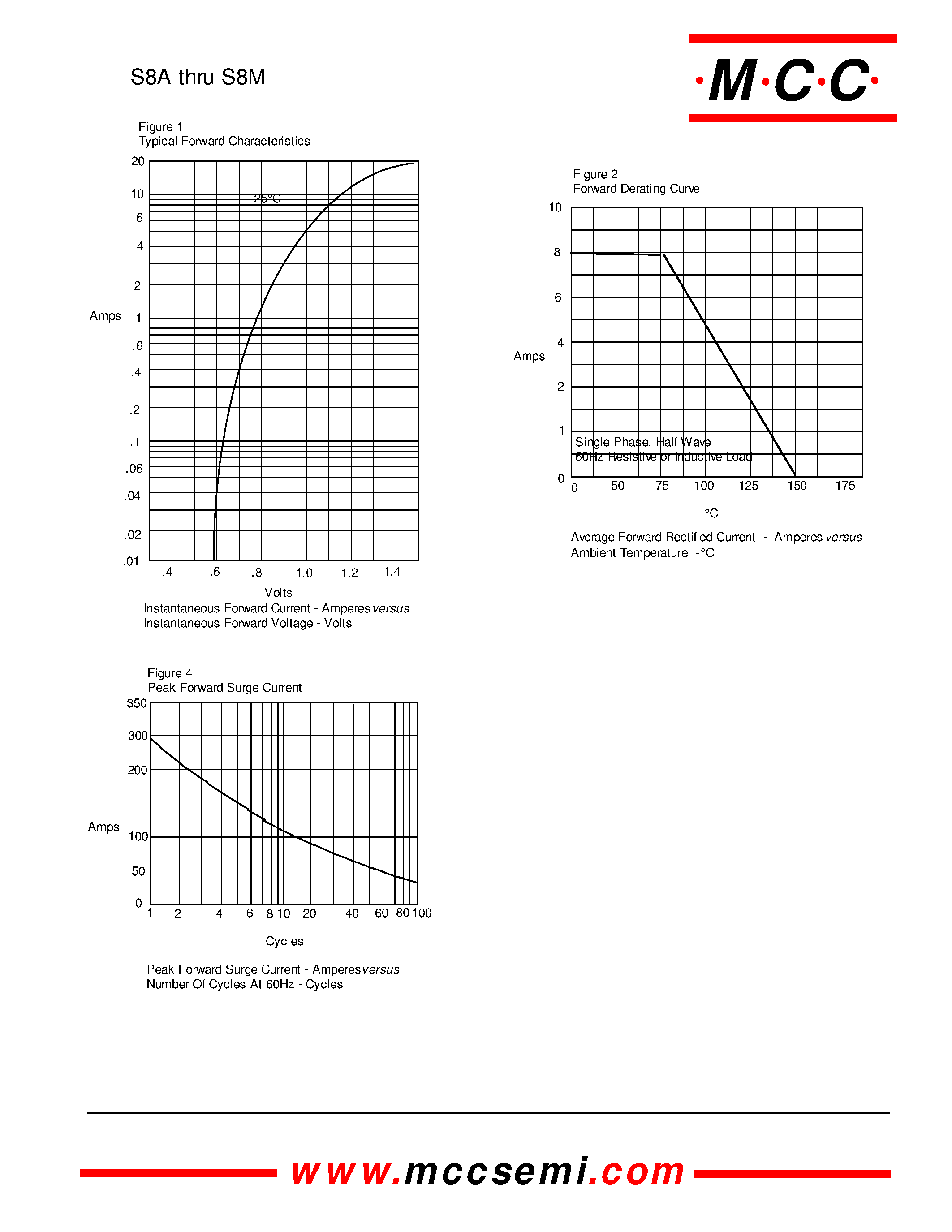 Datasheet S8D - 8 Amp Silicon Rectifier 50 to 1000 Volts page 2