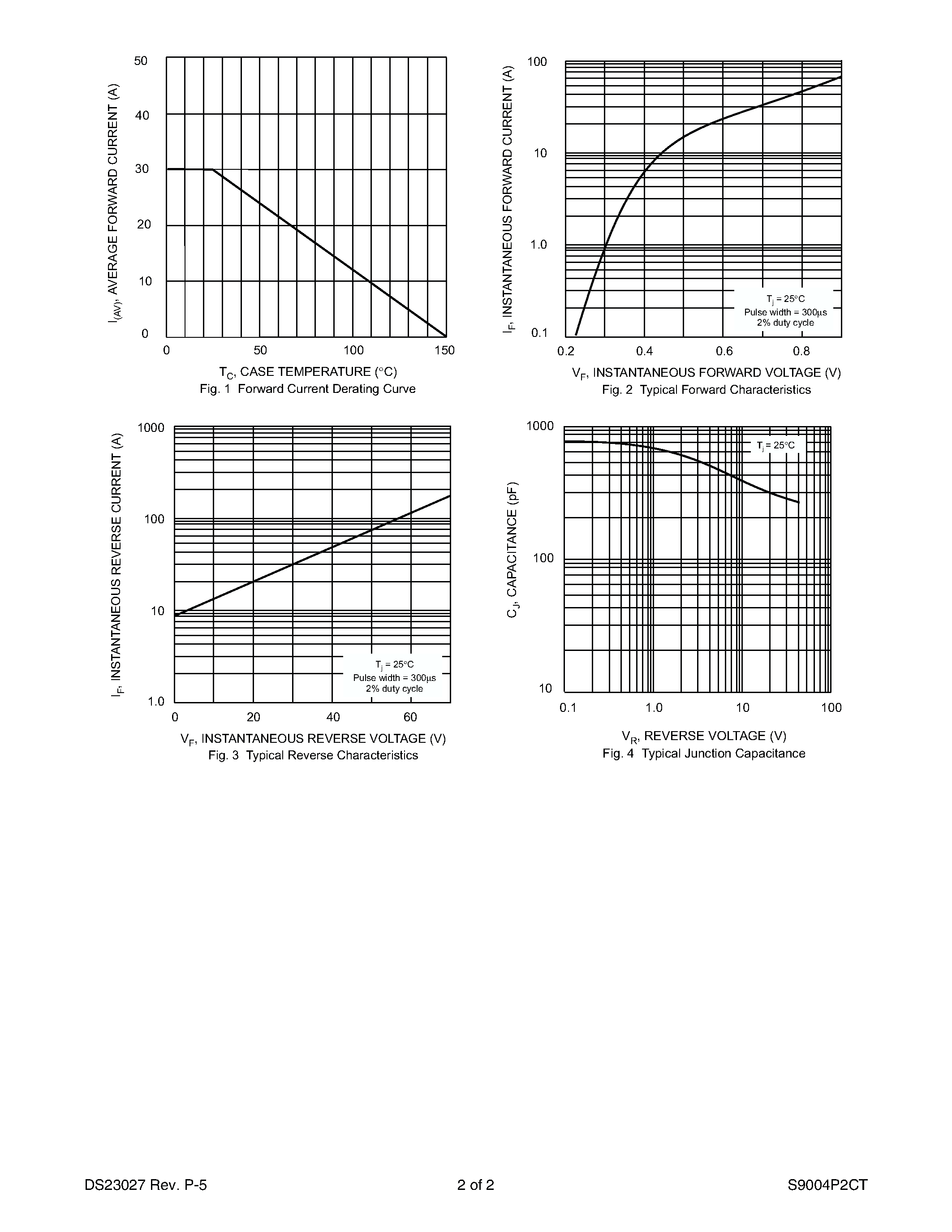 Datasheet S9004P2CT page 2 Datasheet S9004P2CT - 30A SCHOTTKY BARRIER RECTIFIER page 2