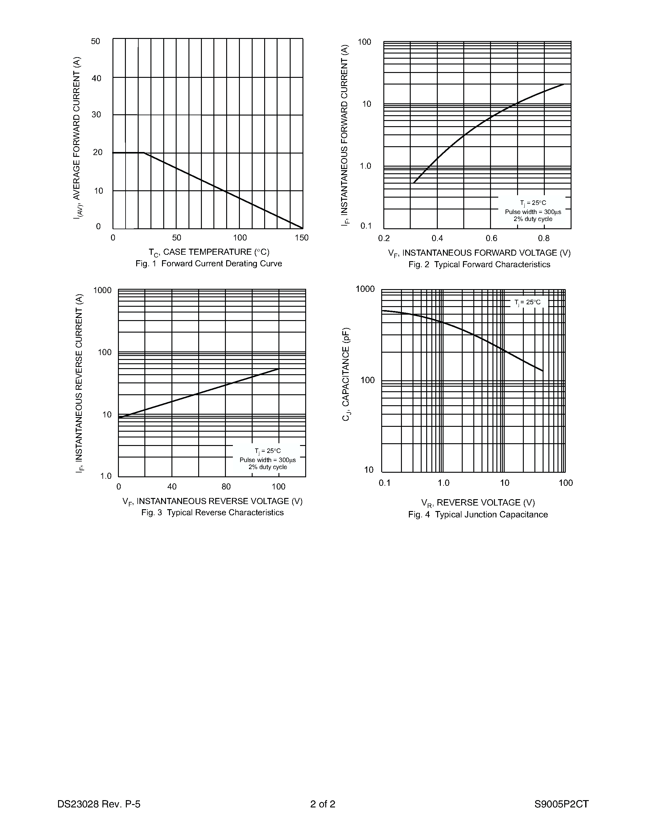 Datasheet S9005P2CT - 20A SCHOTTKY BARRIER RECTIFIER page 2