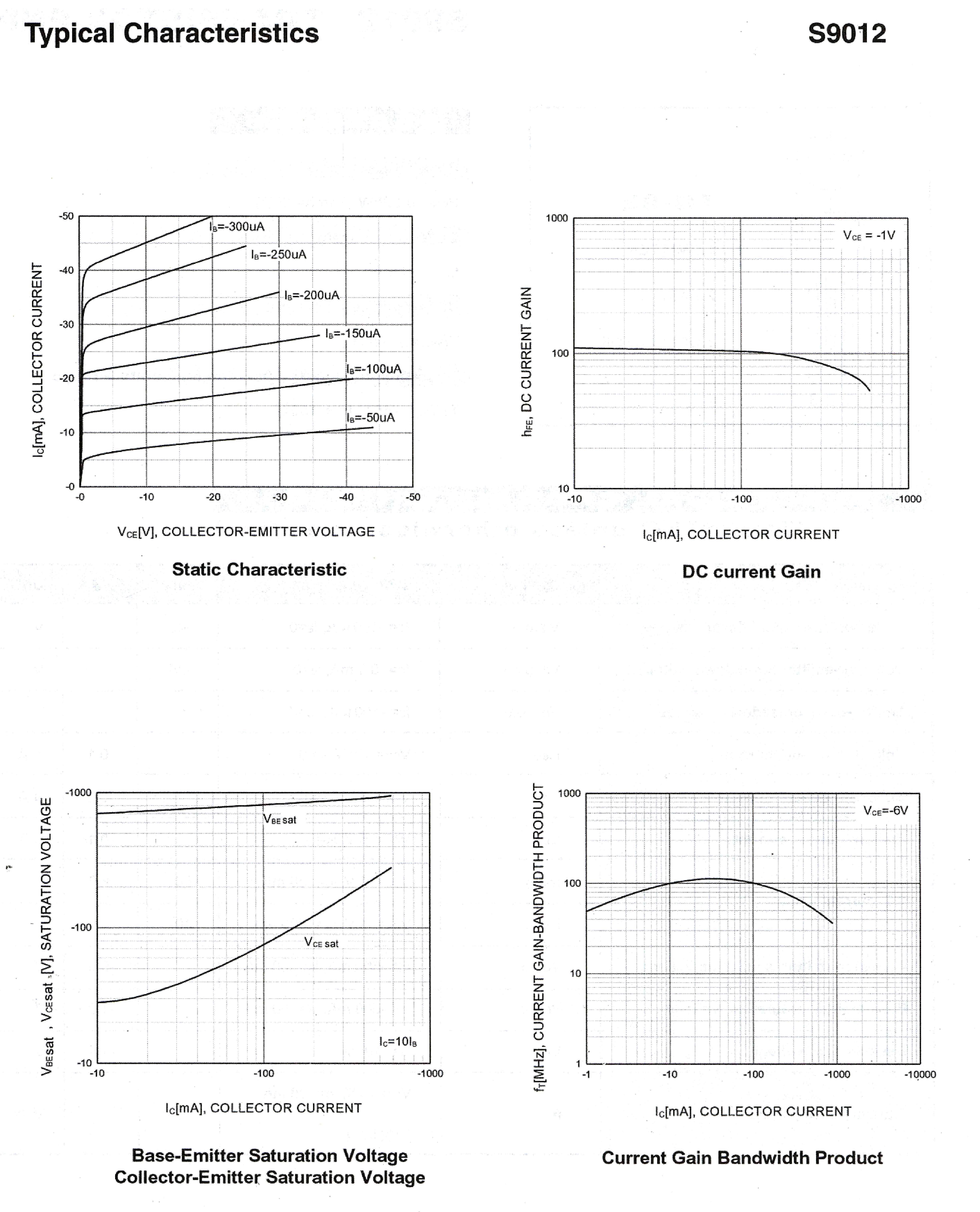 Datasheet S9012 - TO-92 Plastic-Encapsulate Transistors page 2