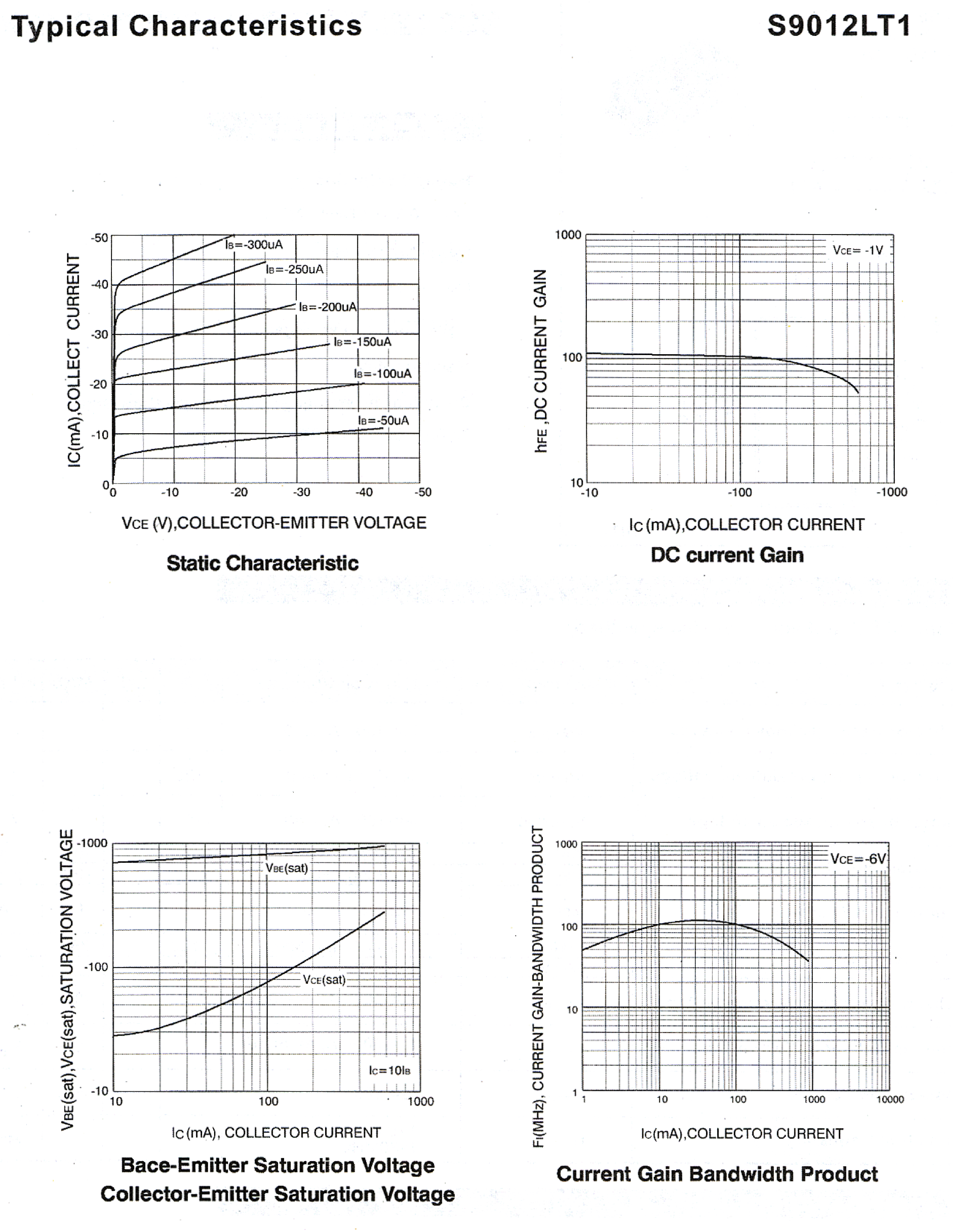 Datasheet S9012LT1 - SOT-23 Plastic-Encapsulate Transistors page 2