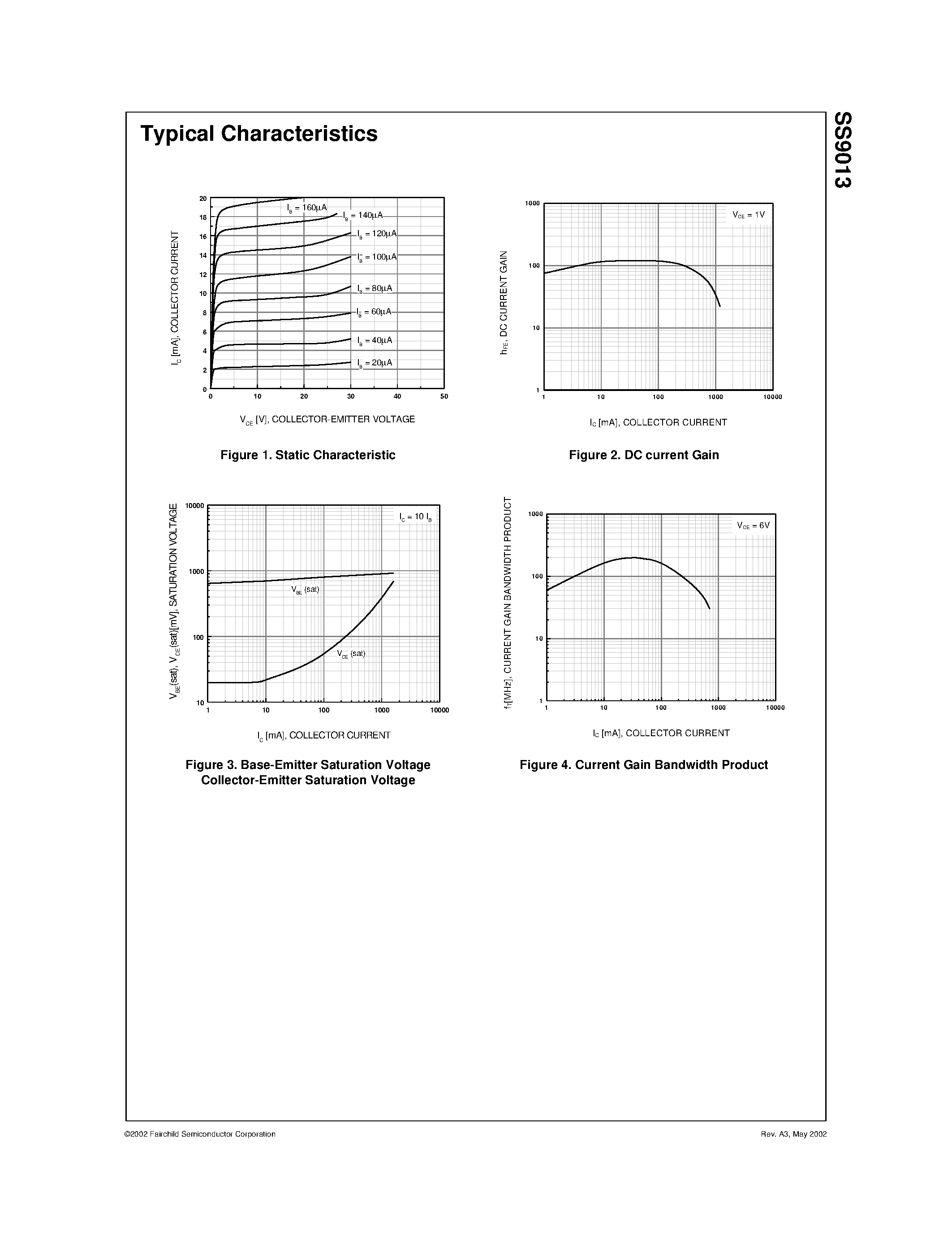Datasheet S9013 page 2 Datasheet S9013 - 1W Output Amplifier of Potable Radios in Class B Push-pull Operation. page 2