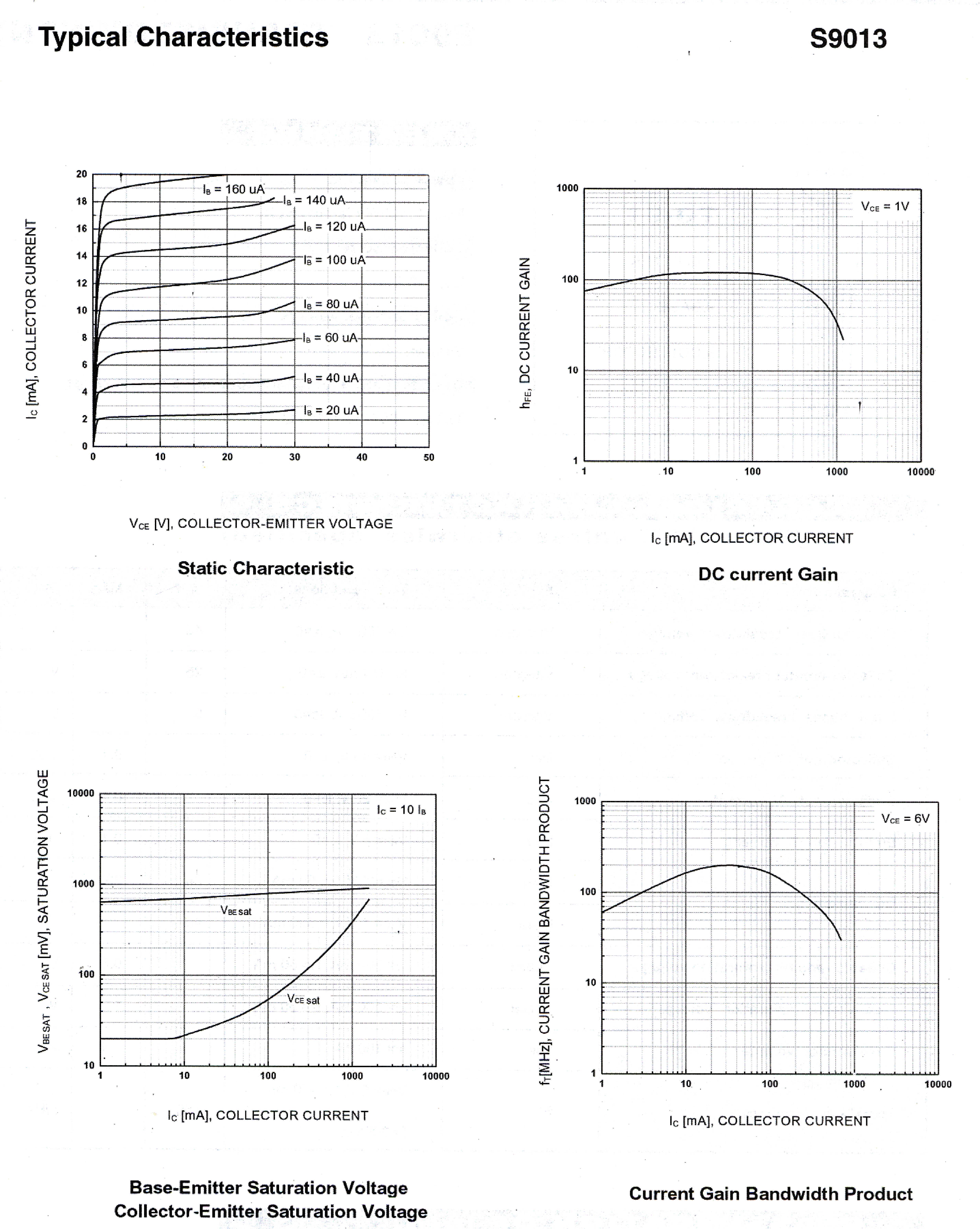 Datasheet S9013 - PLASTIC ENCAPSULATE TRANSISTORS page 2