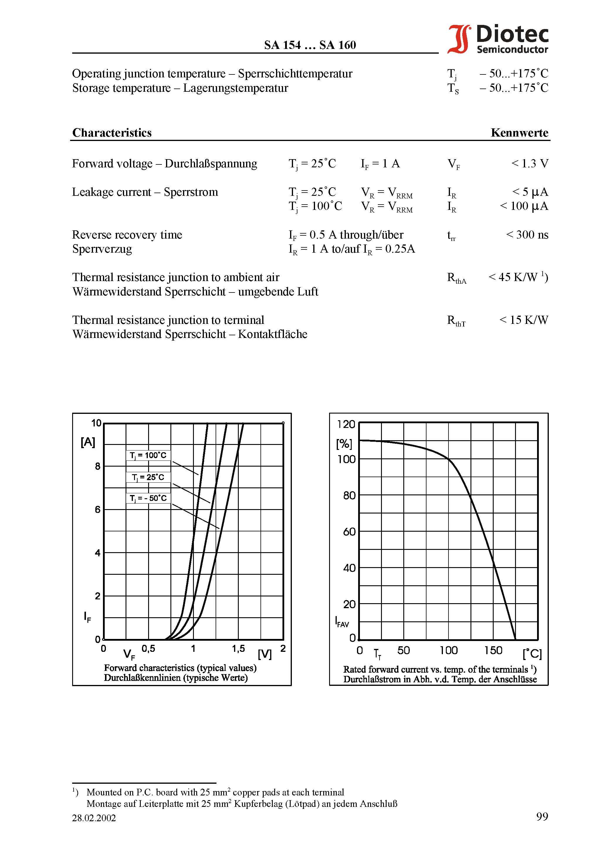 Datasheet SA159 - Fast Switching Surface Mount Si-Rectifiers page 2