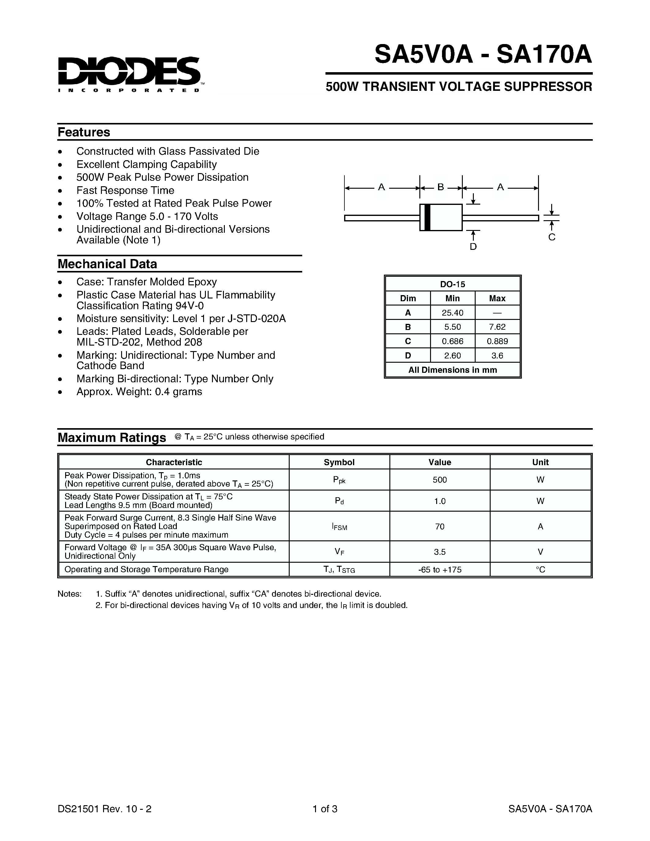 Даташит SA15A - 500W TRANSIENT VOLTAGE SUPPRESSOR страница 1