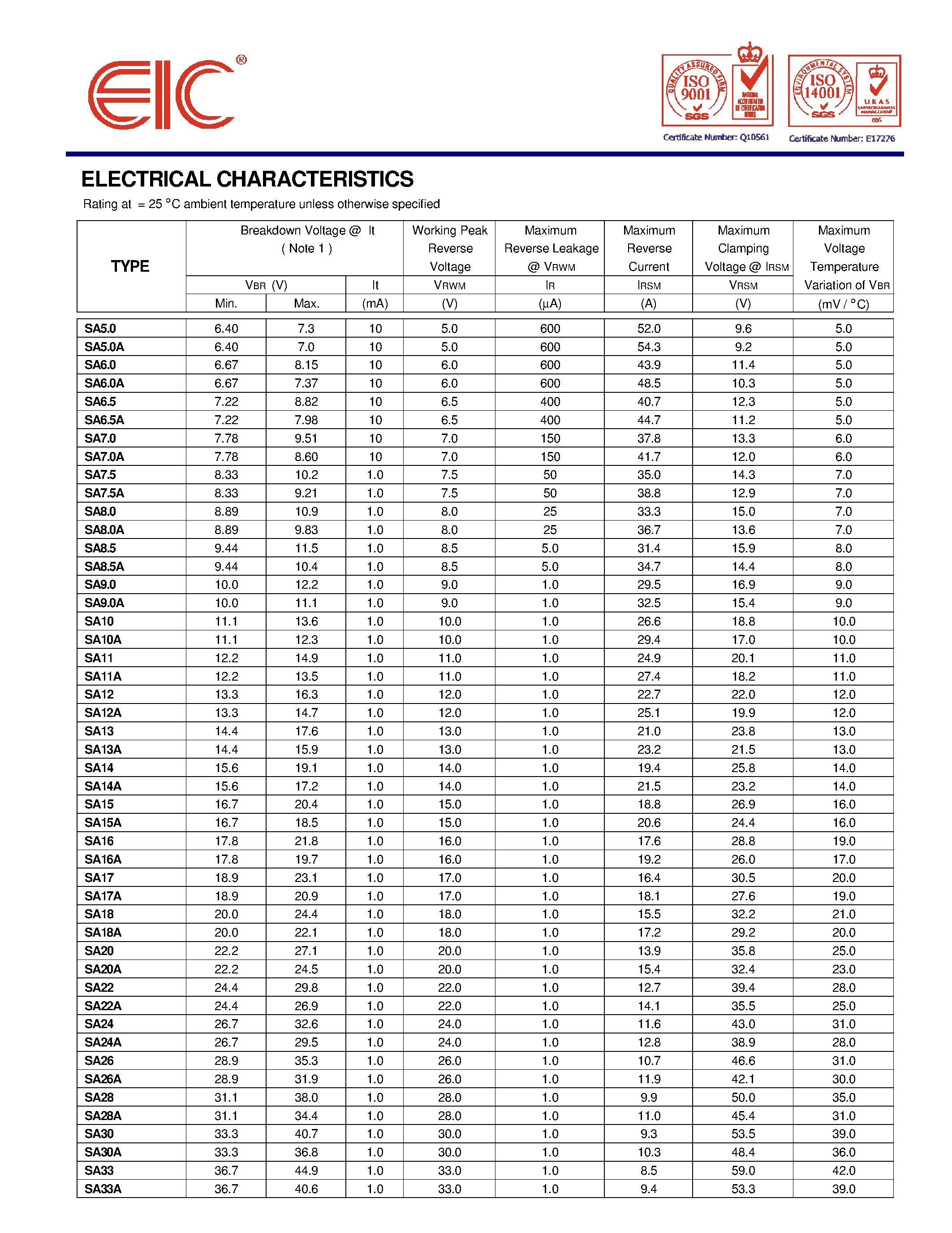 Datasheet SA17 page 2 Datasheet SA17 - TRANSIENT VOLTAGE SUPPRESSOR page 2