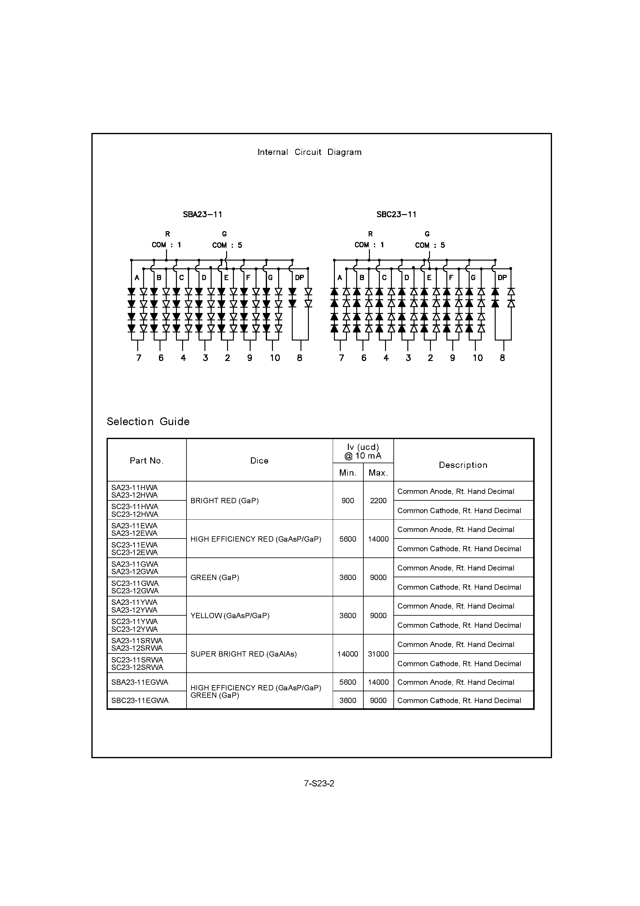 Datasheet SA23-11 page 2 Datasheet SA23-11 - 57 MM SINGLE DIGIT NUMERIC DISPLA page 2