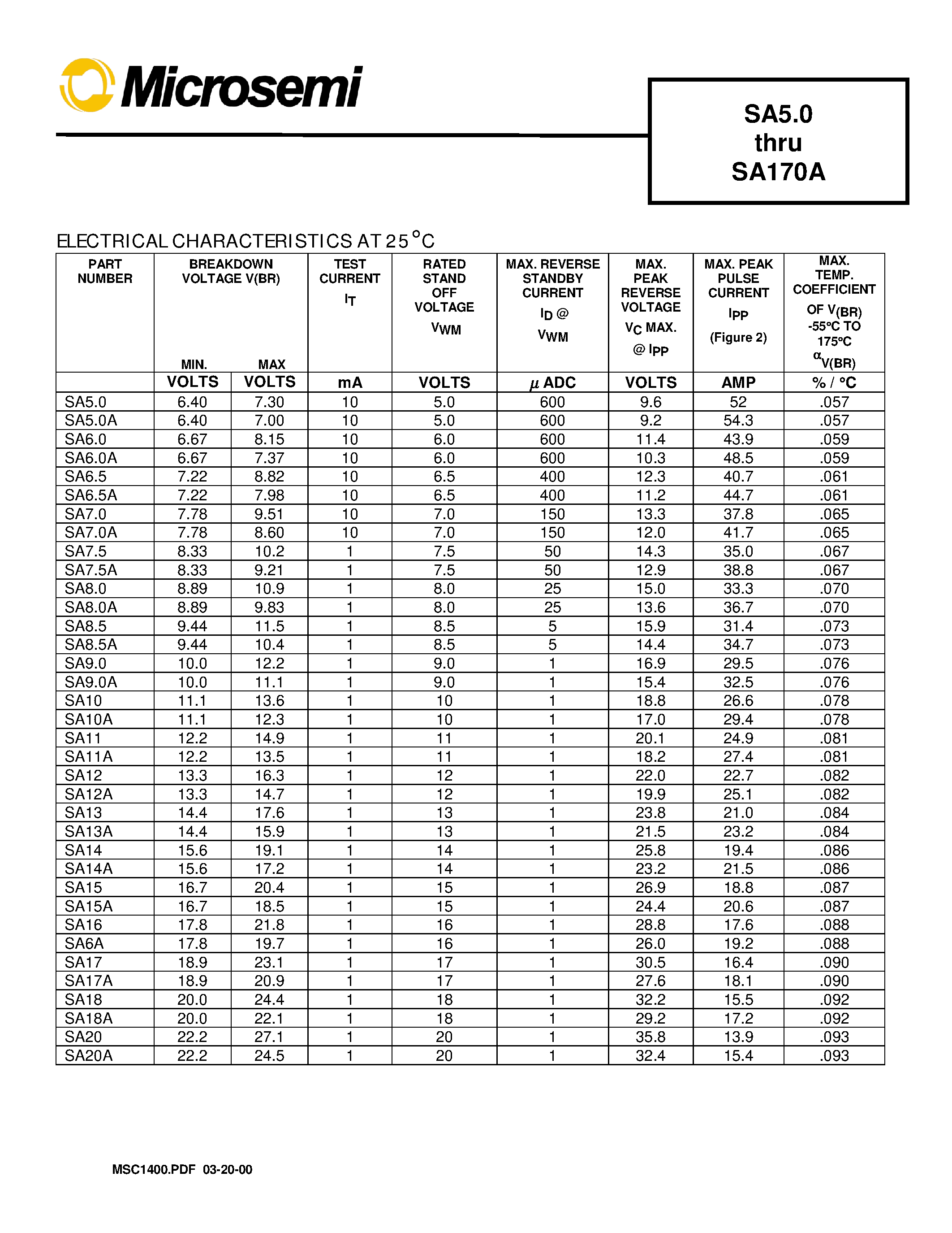 Datasheet SA26 - 5.0 thru 170 volts 500 Watts Transient Voltage Suppressors page 2