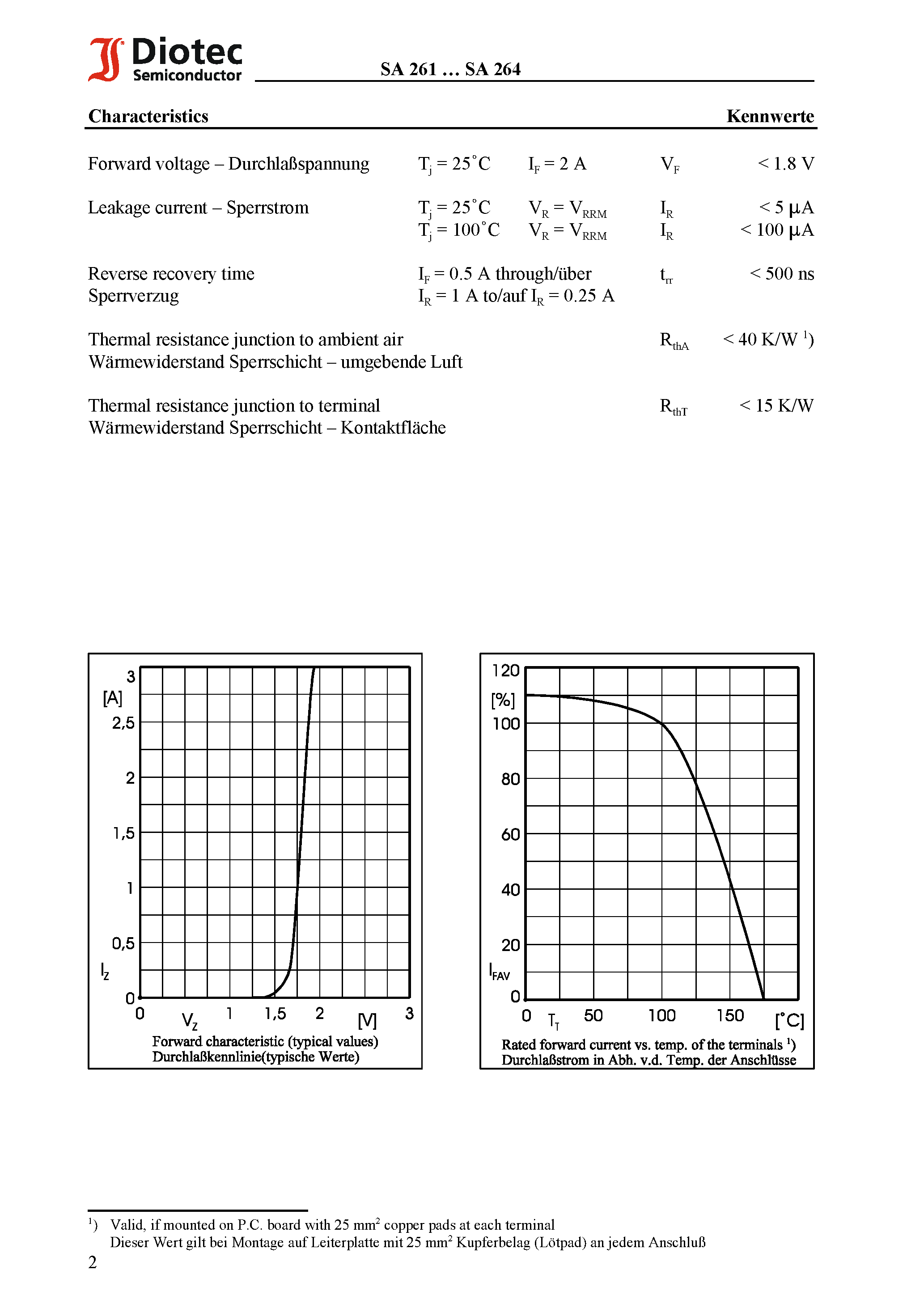 Datasheet SA261 - Fast Switching Surface Mount Si-Rectifiers page 2