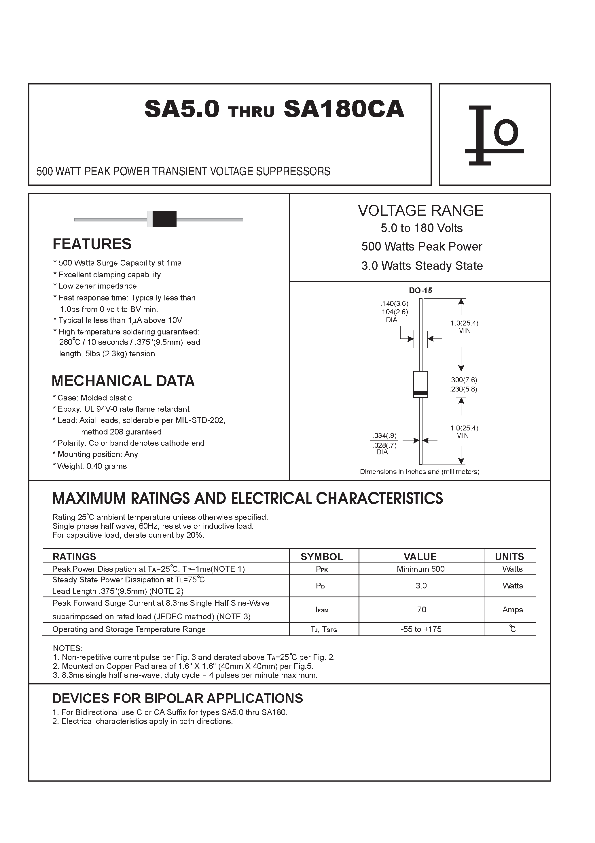 Datasheet SA28A page 1 Datasheet SA28A - 500 WATT PEAK POWER TRANSIENT VOLTAGE SUPPRESSORS page 1