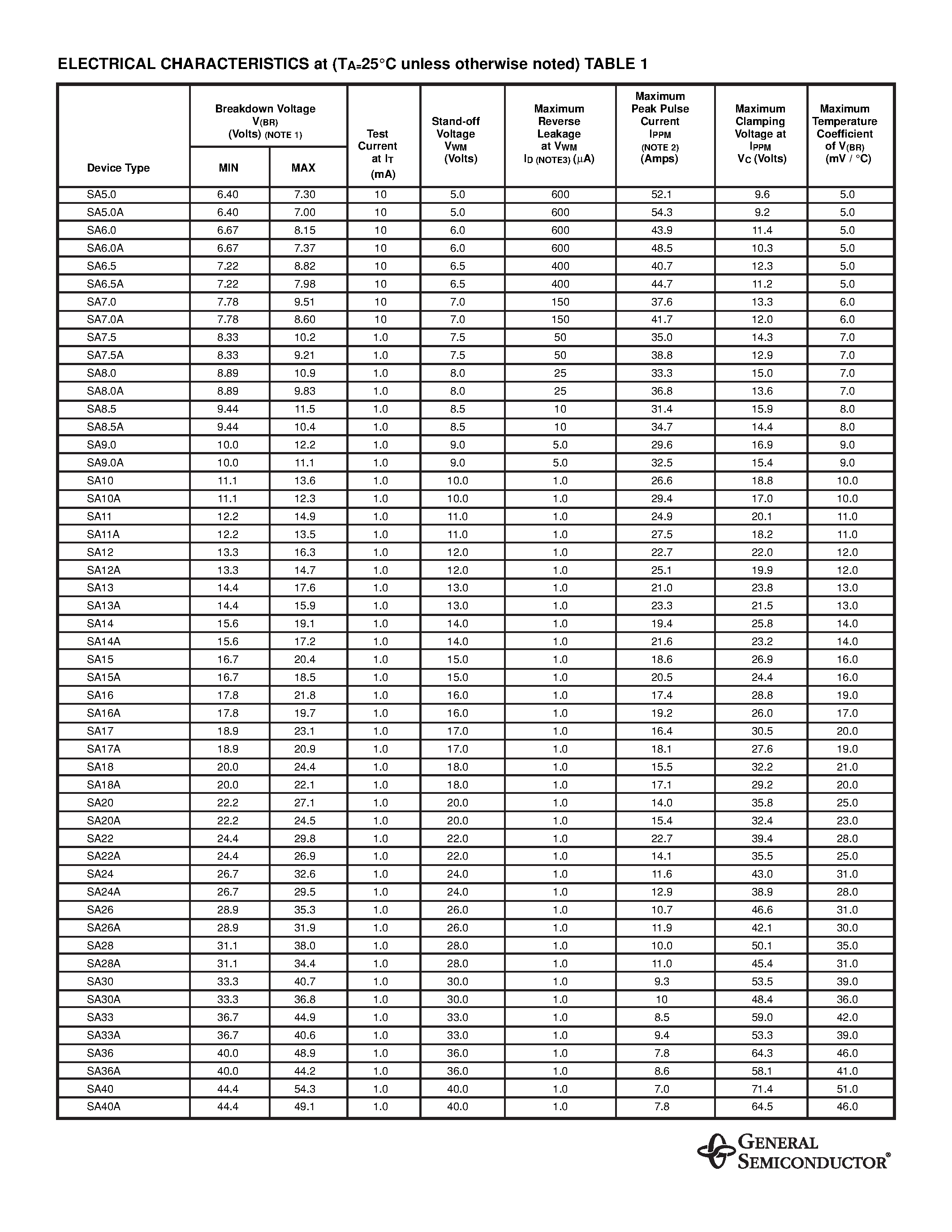 Даташит SA30 - TRANSZORB TRANSIENT VOLTAGE SUPPRESSOR страница 2