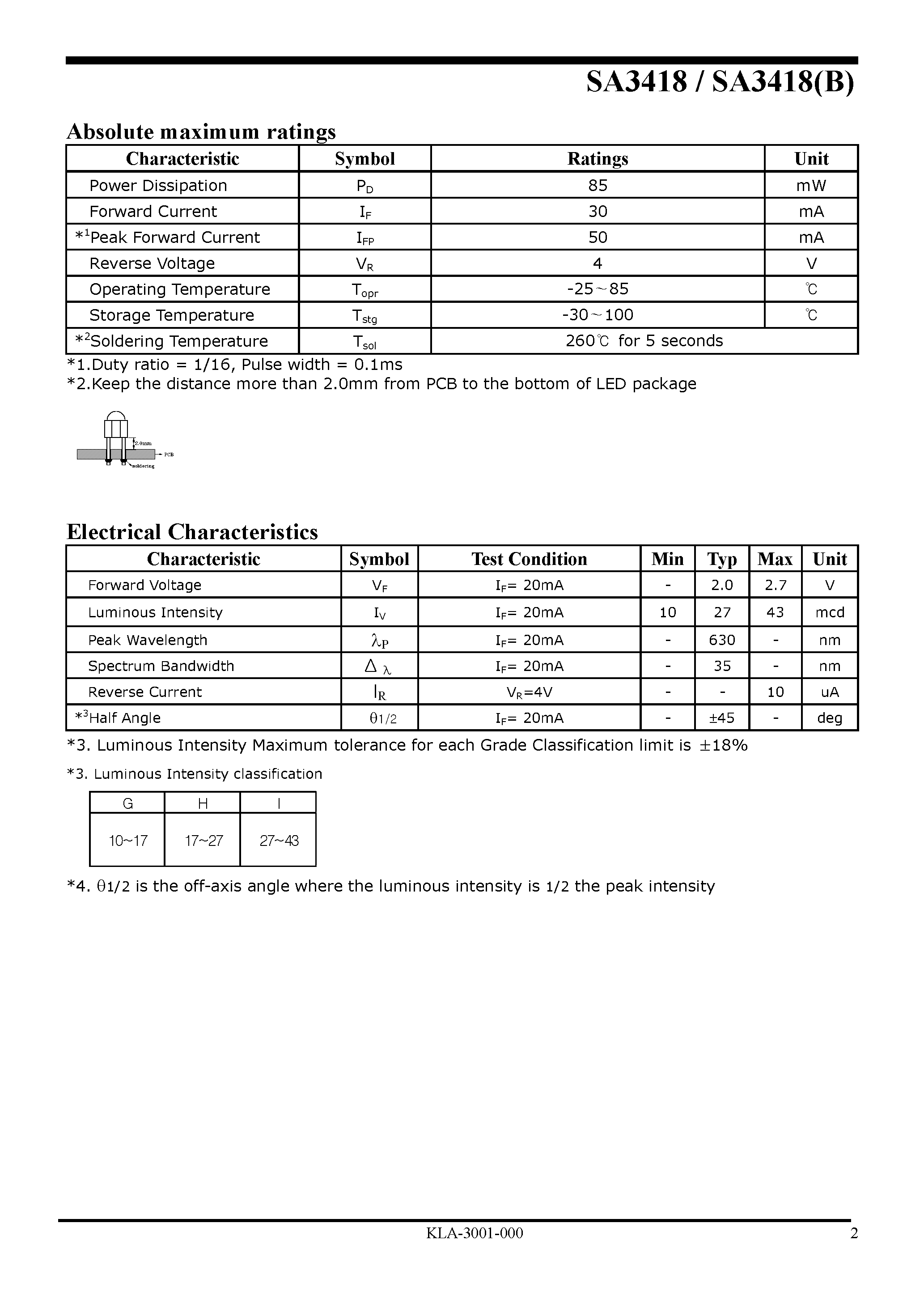 Datasheet SA3418(B) - LED Lamp page 2