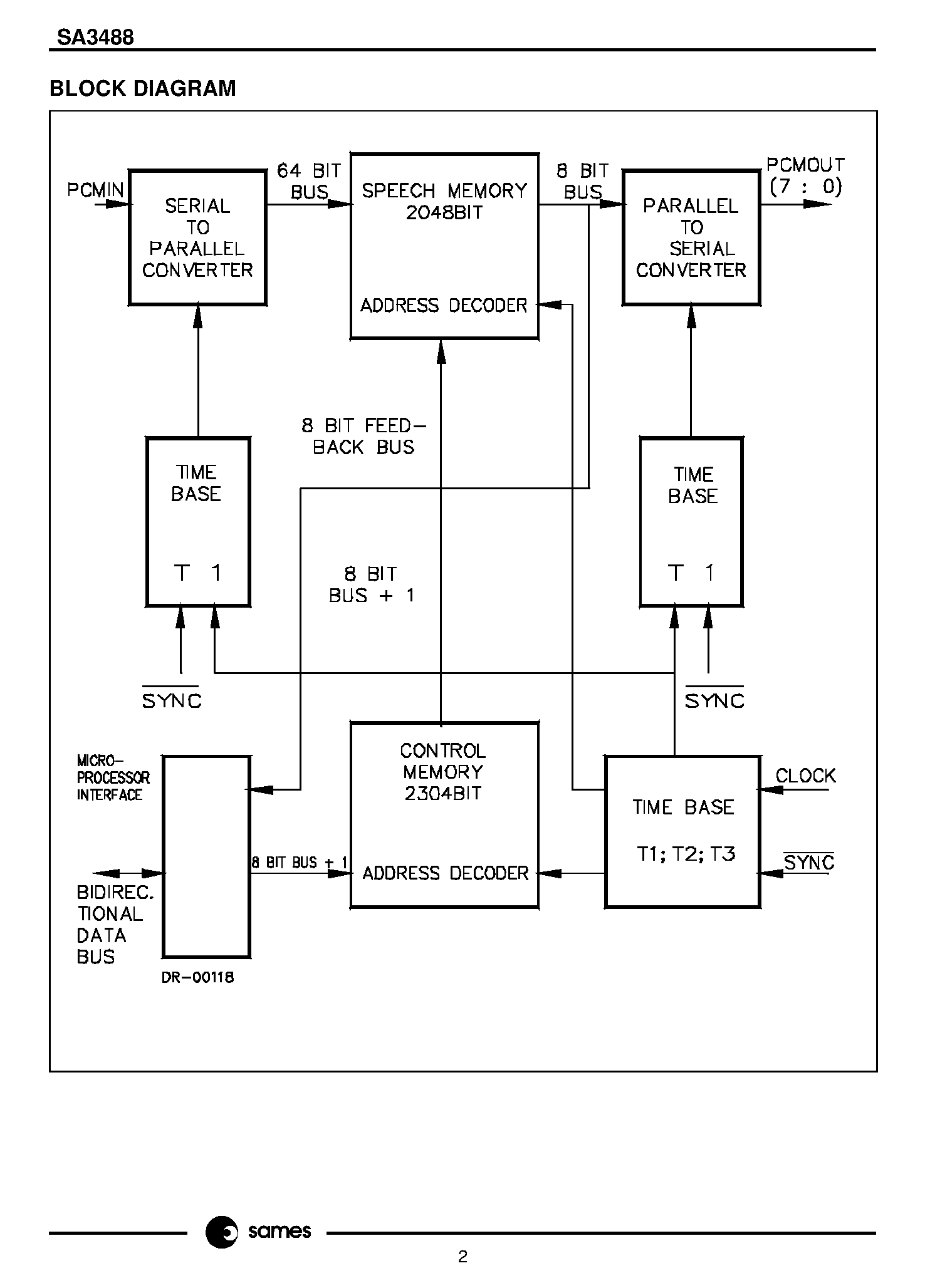 Datasheet SA3488 - CMOS 256 X 256 DIGITAL SWITCHING MATRIX page 2