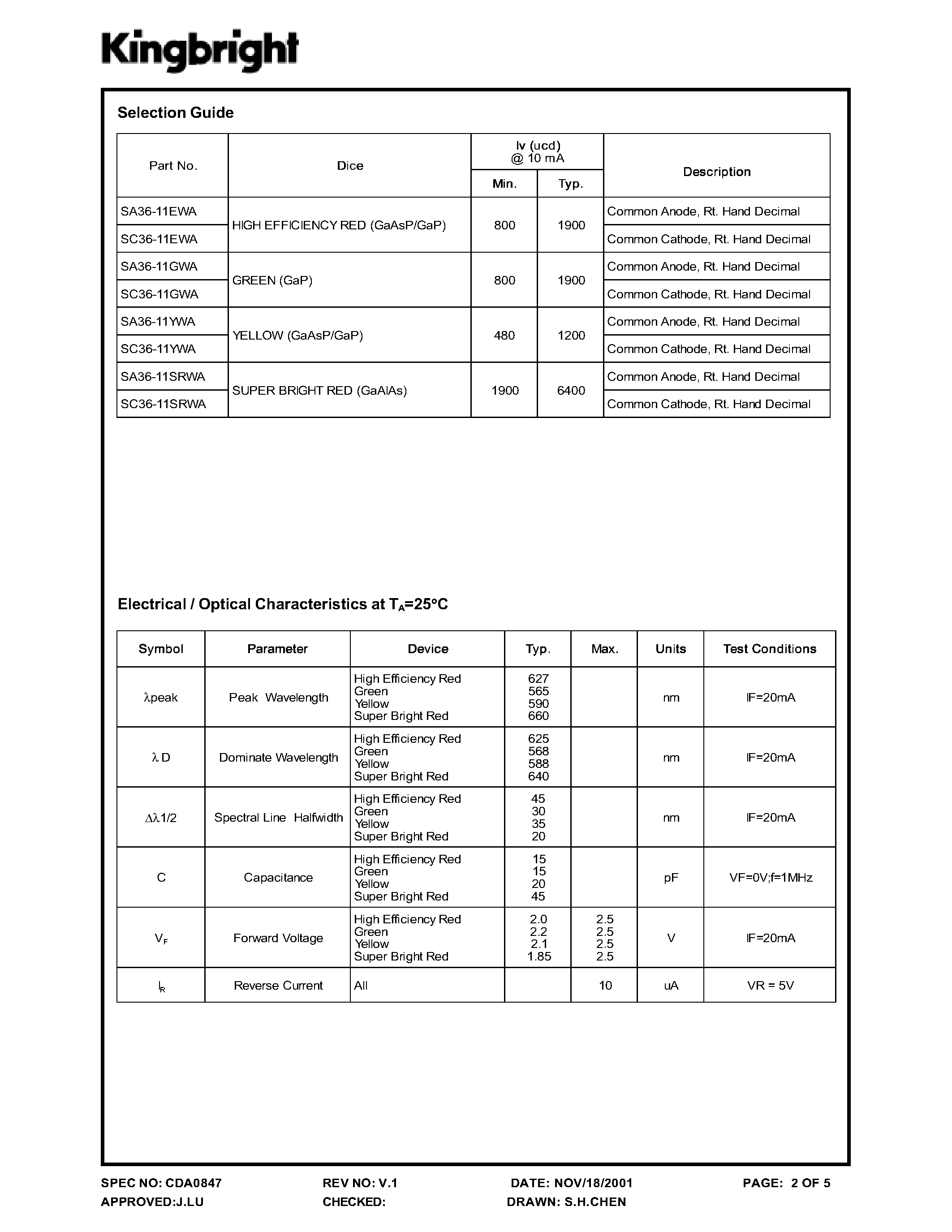 Datasheet SA36-11GWA - 9mm(0.36INCH) SINGLE DIGIT NUMERIC DISPLAYS page 2