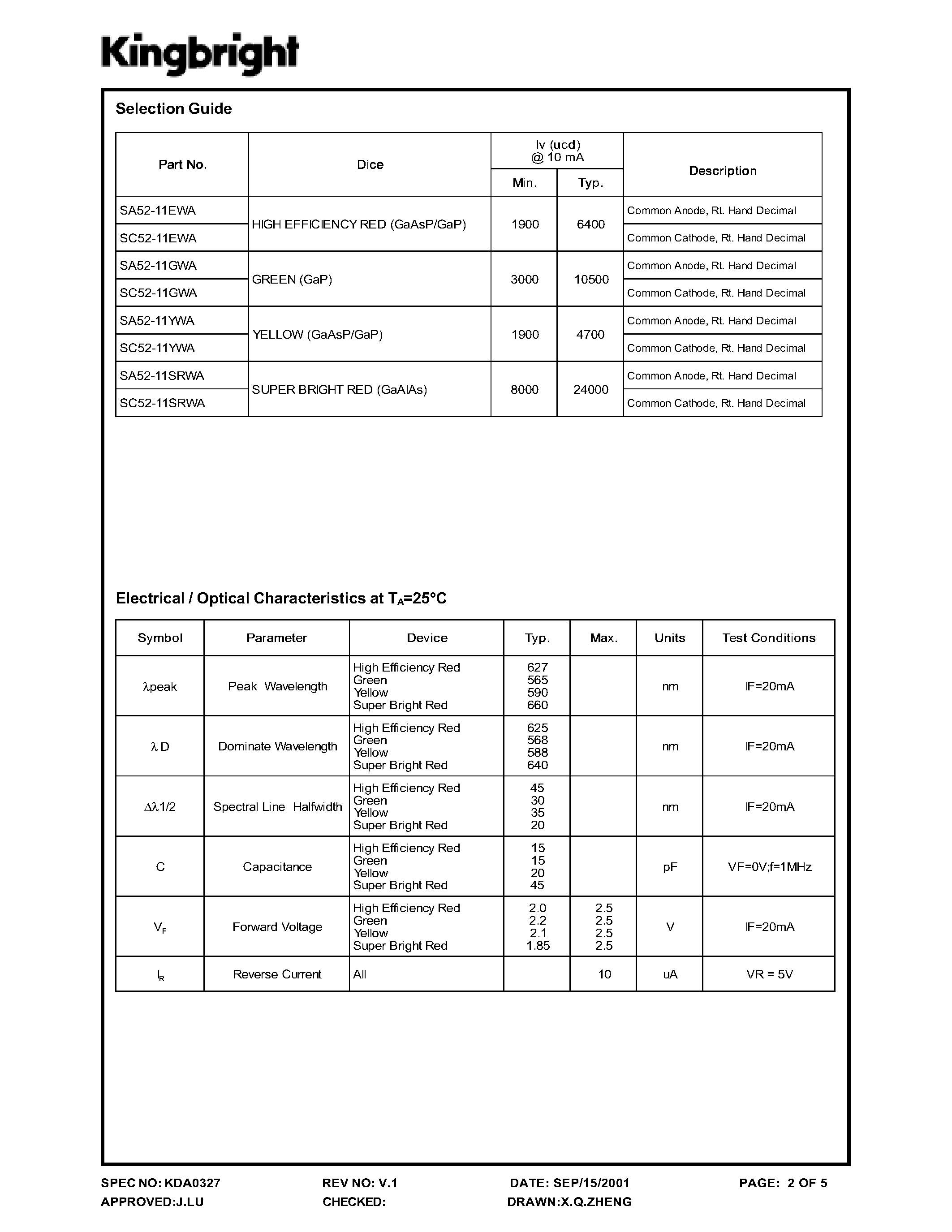 Datasheet SA52-11GWA page 2 Datasheet SA52-11GWA - 13.2 MM SIGNLE DIGIT NUMERIC DISPLAYS page 2