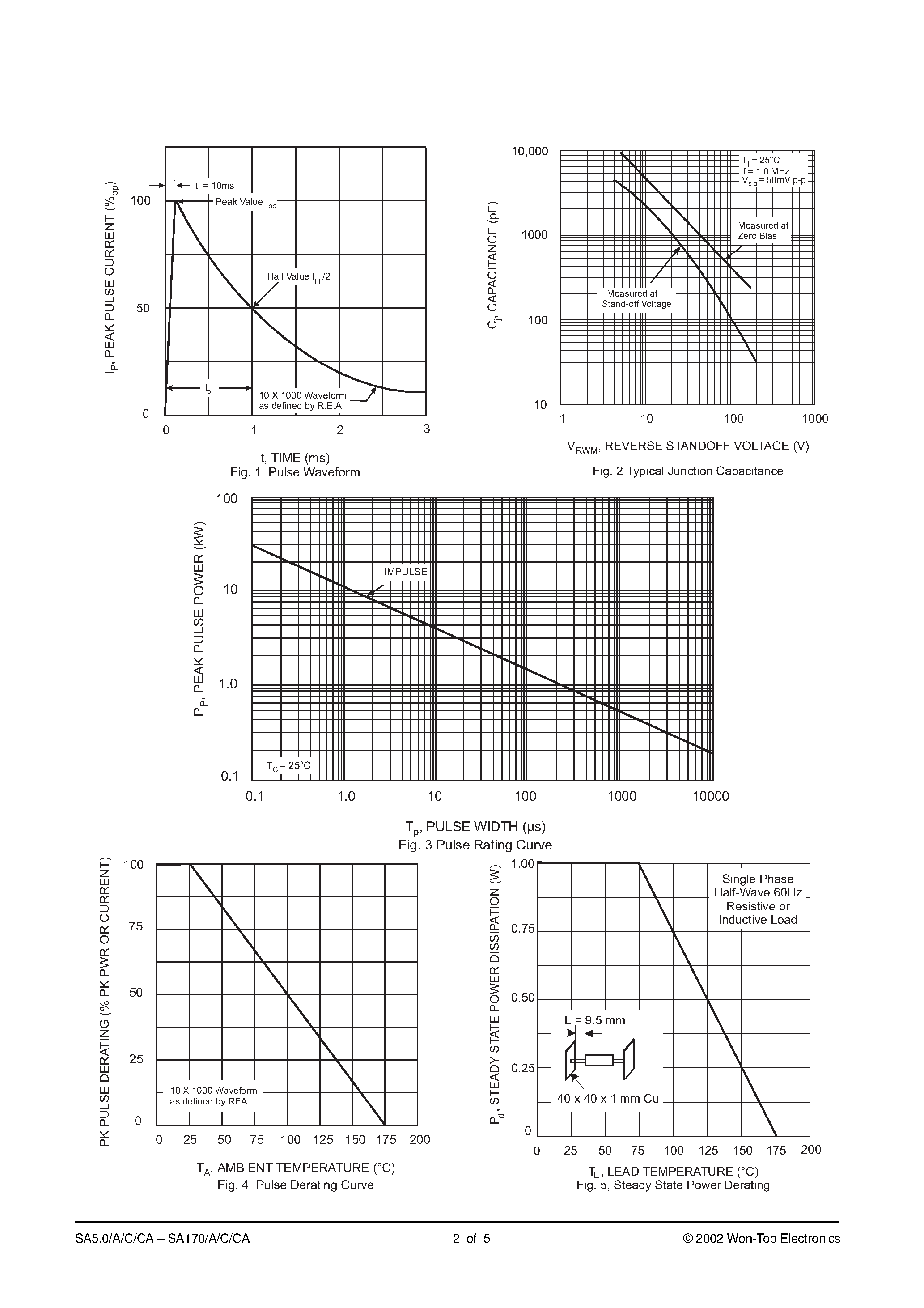 Datasheet SA6.0 - 500W TRANSIENT VOLTAGE SUPPRESSORS page 2