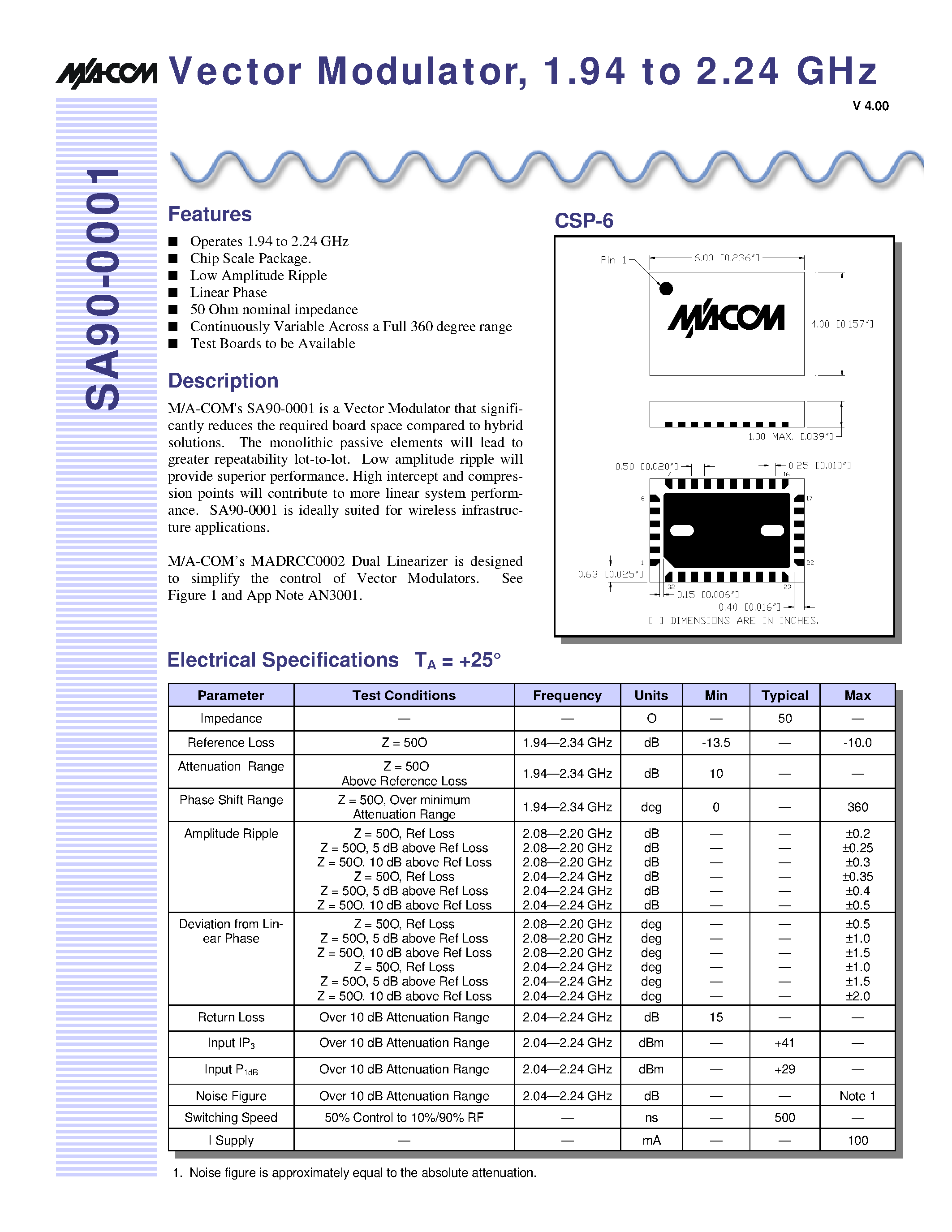Datasheet SA90-0001 - Vector Modulator / 1.94 to 2.24 GHz page 1