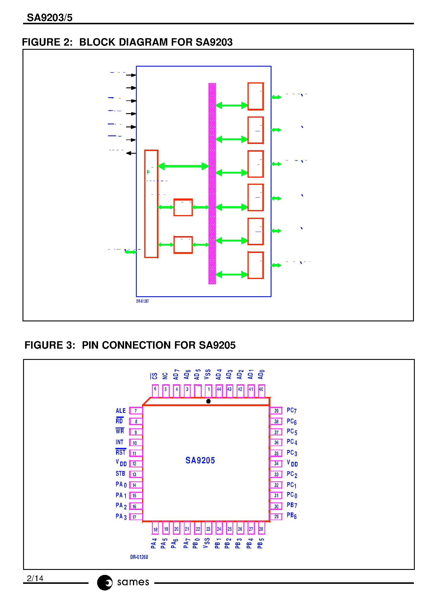 Datasheet SA9205 - 6/3 X 8 PORT EXPANDER page 2
