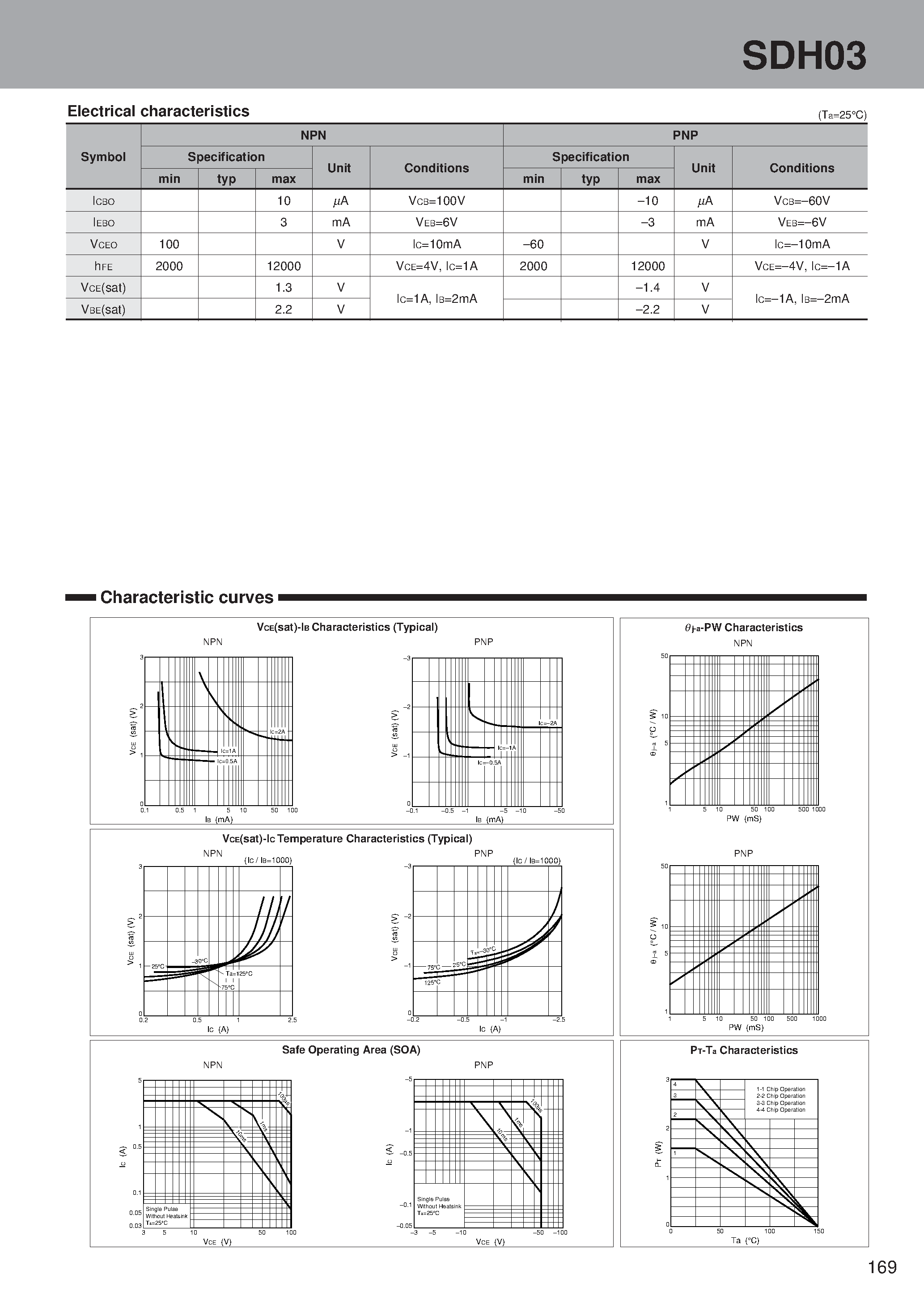 Datasheet SDH03 - PNP NPN Darlington H-bridge page 2