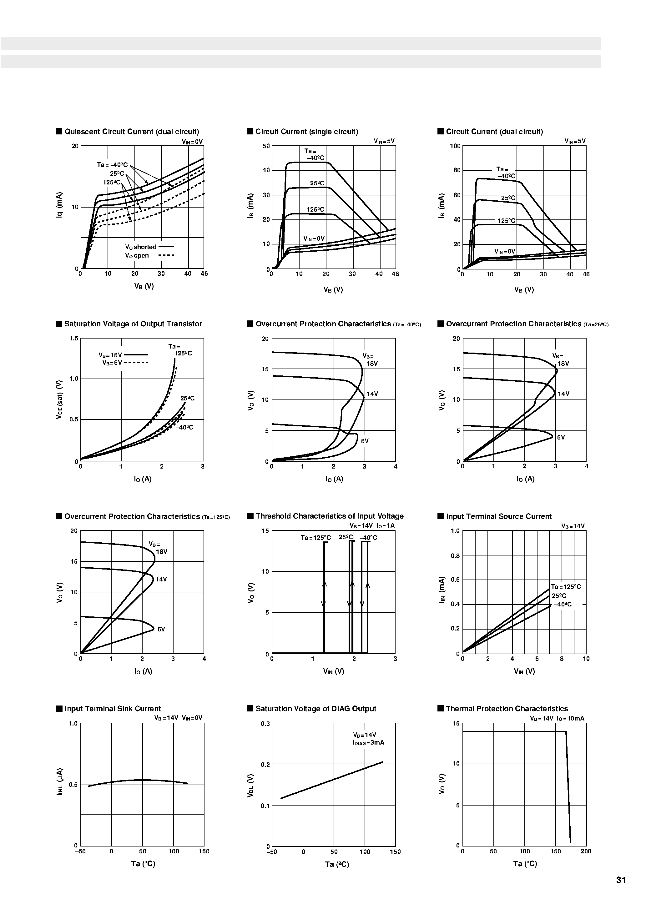 Datasheet SDH04 page 2 Datasheet SDH04 - Surface-mount Dual Circuit High-side Power Switch Array page 2