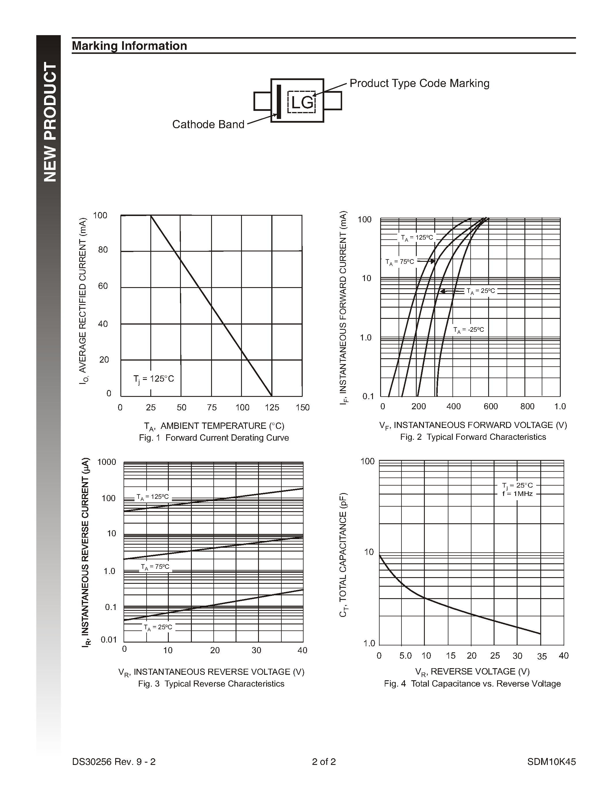 Datasheet SDM10K45 - SURFACE MOUNT SCHOTTKY BARRIER DIODE page 2