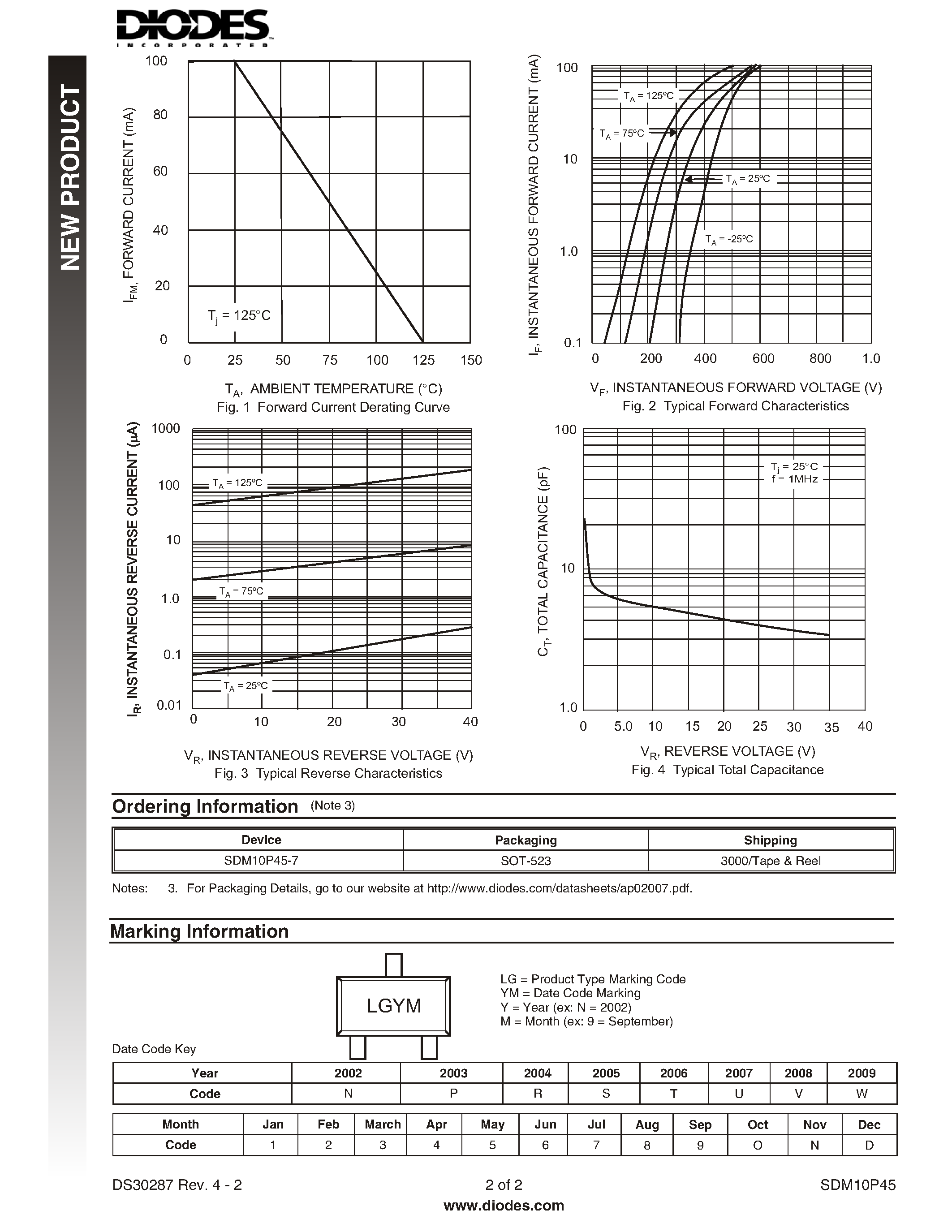 Datasheet SDM10P45-7 - SURFACE MOUNT SCHOTTKY BARRIER DIODE page 2