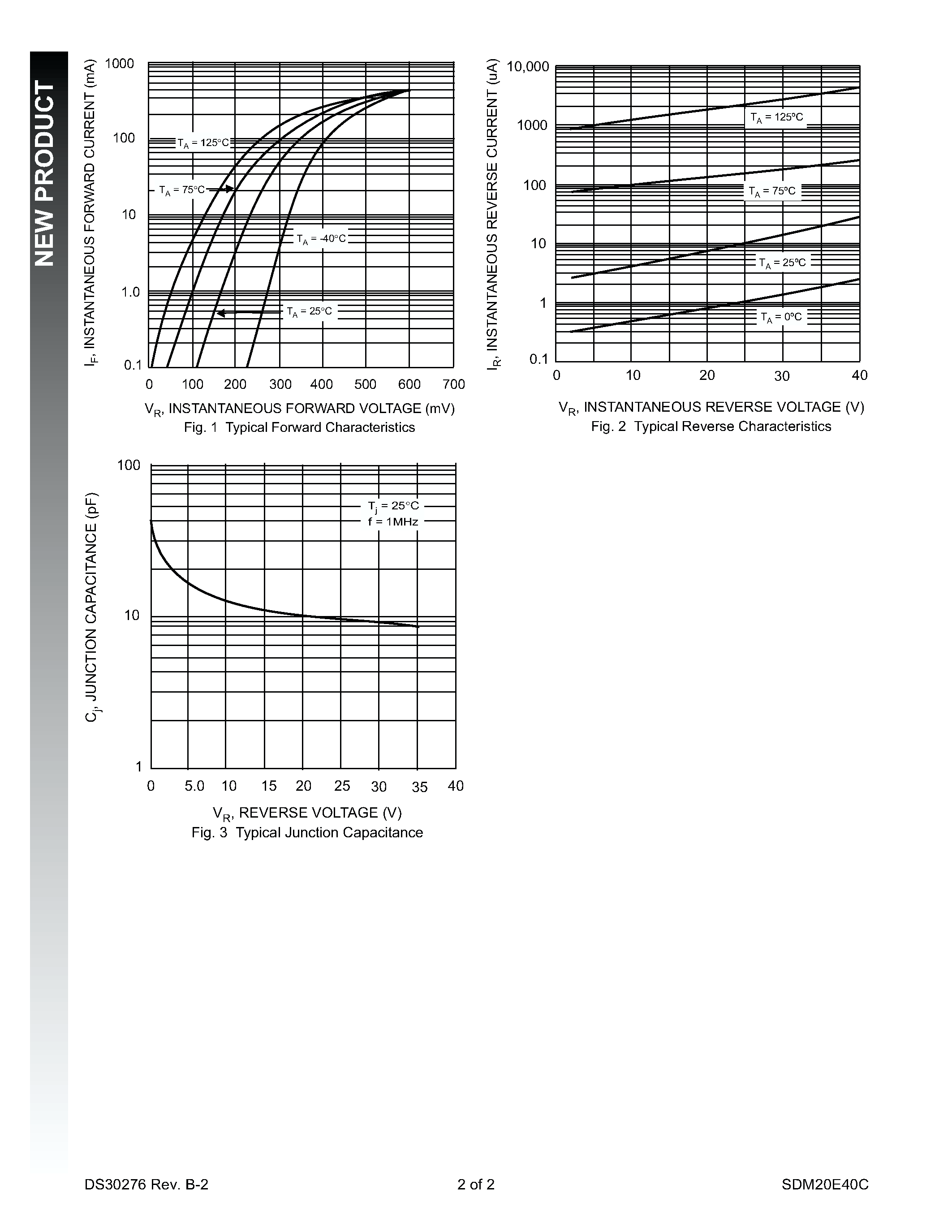 Datasheet SDM20E40C - DUAL SURFACE MOUNT SCHOTTKY BARRIER DIODE page 2