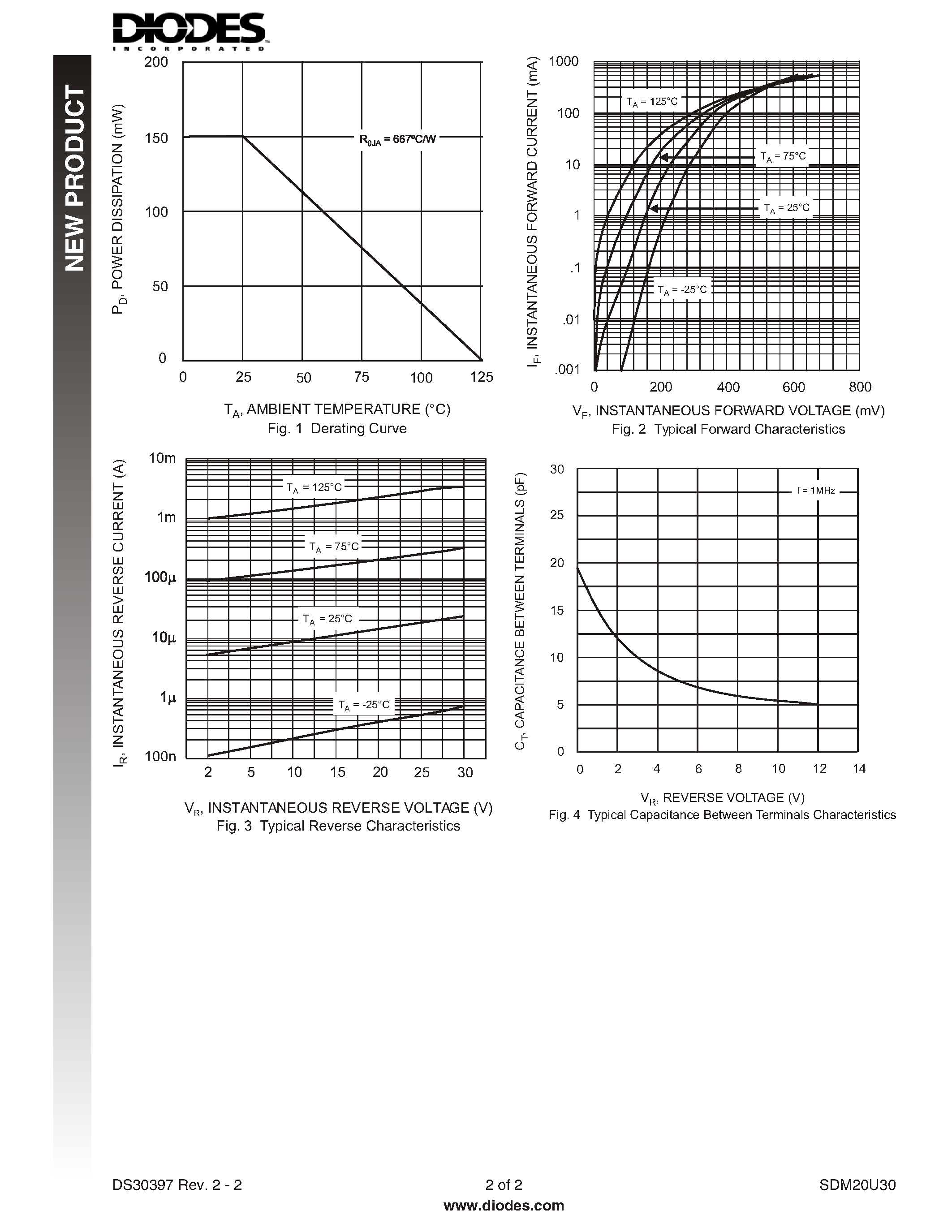 Datasheet SDM20U30-7 - SURFACE MOUNT SCHOTTKY BARRIER DIODE page 2
