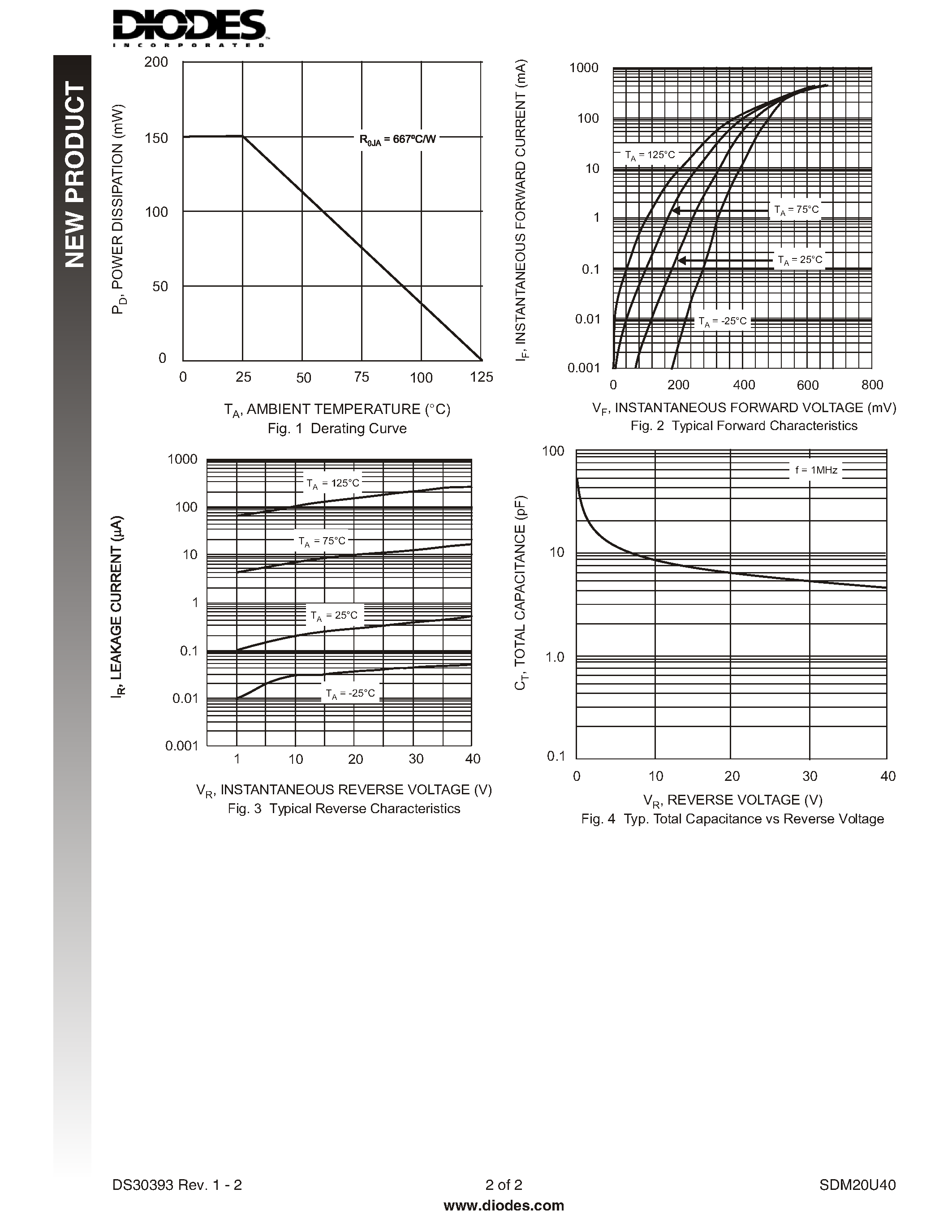 Datasheet SDM20U40 - SURFACE MOUNT SCHOTTKY BARRIER DIODE page 2