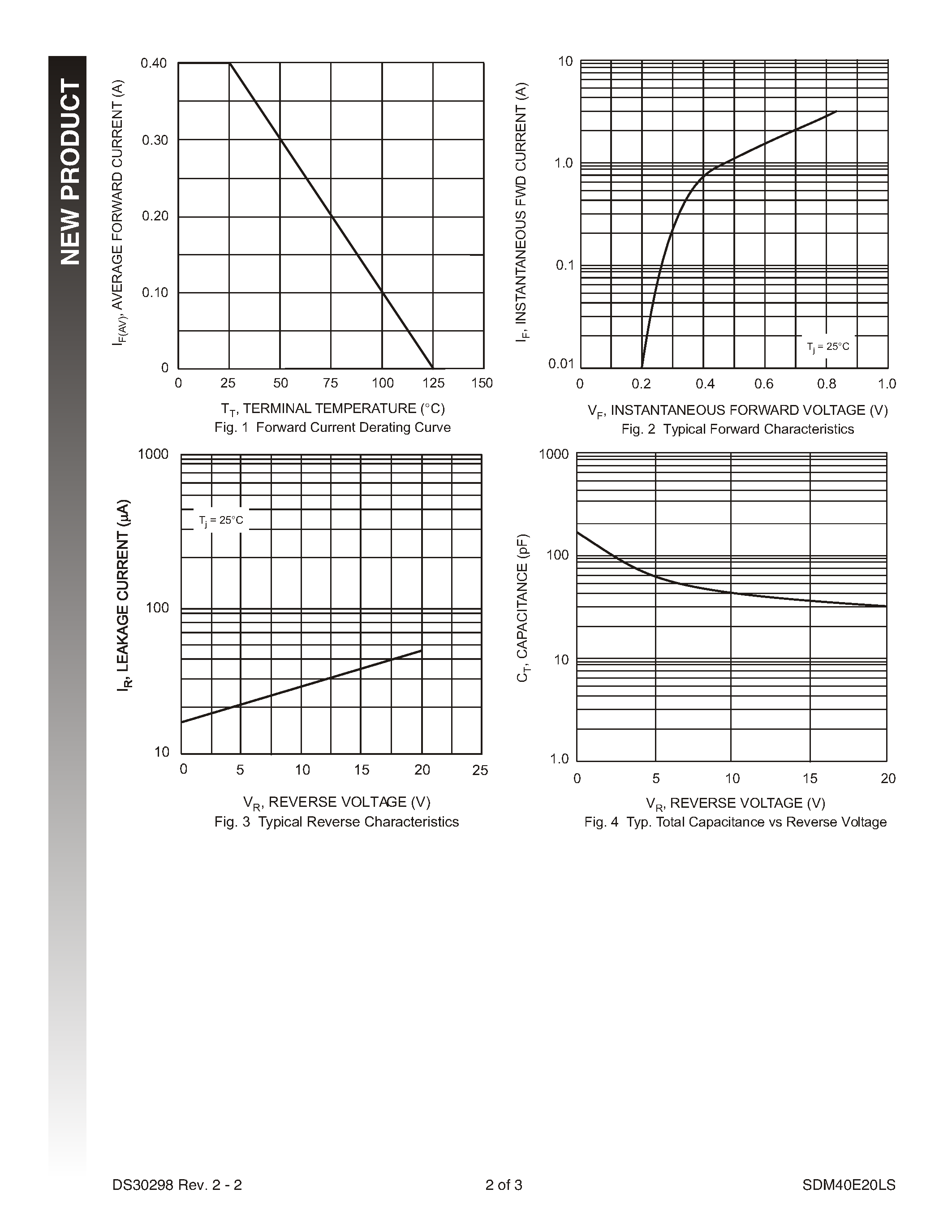 Datasheet SDM40E20LS-7 - DUAL SURFACE MOUNT SCHOTTKY BARRIER DIODE page 2