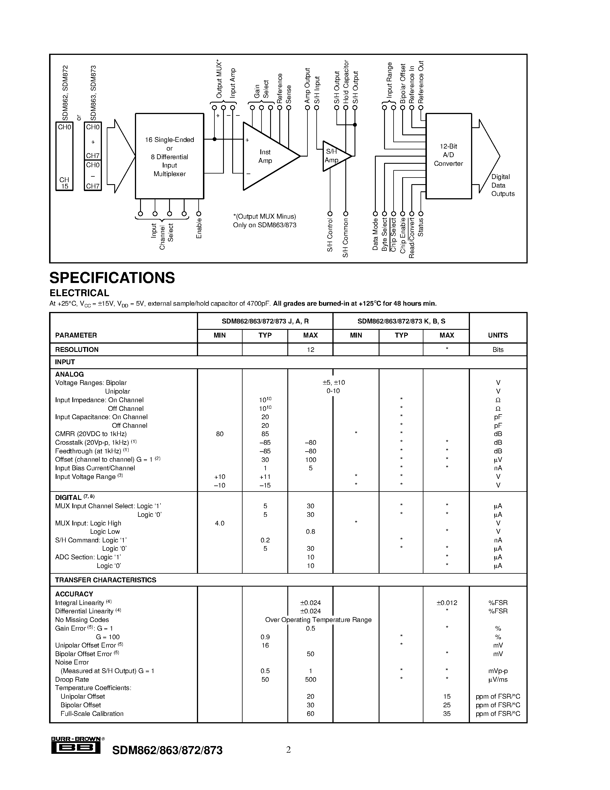 Даташит на микросхему SDM873 страница 2 Даташит SDM873 - 16 Single Ended/8 Differential Input 12-BIT DATA ACQUISITION SYSTEMS страница 2
