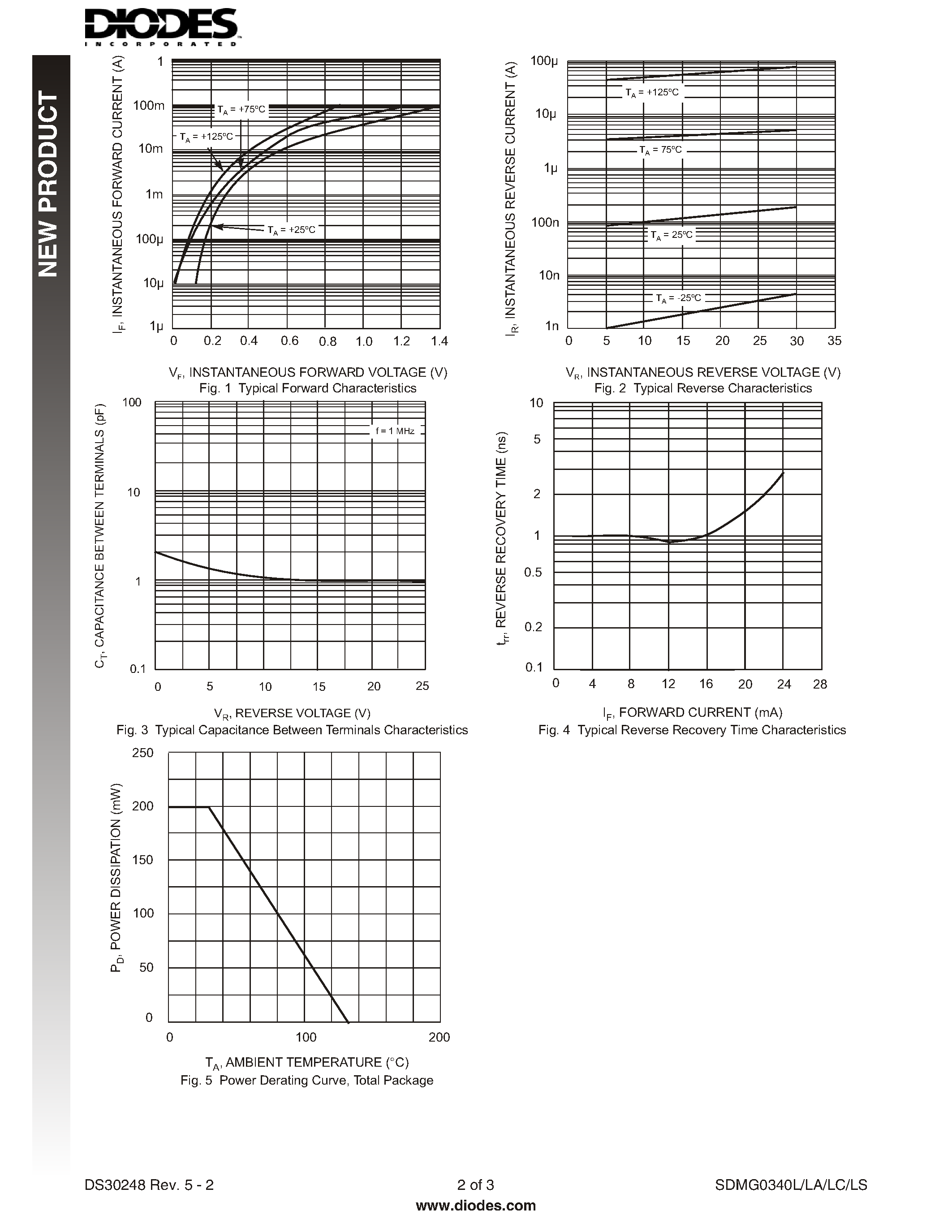 Datasheet SDMG0340L-7 - SURFACE MOUNT SCHOTTKY BARRIER DIODE page 2
