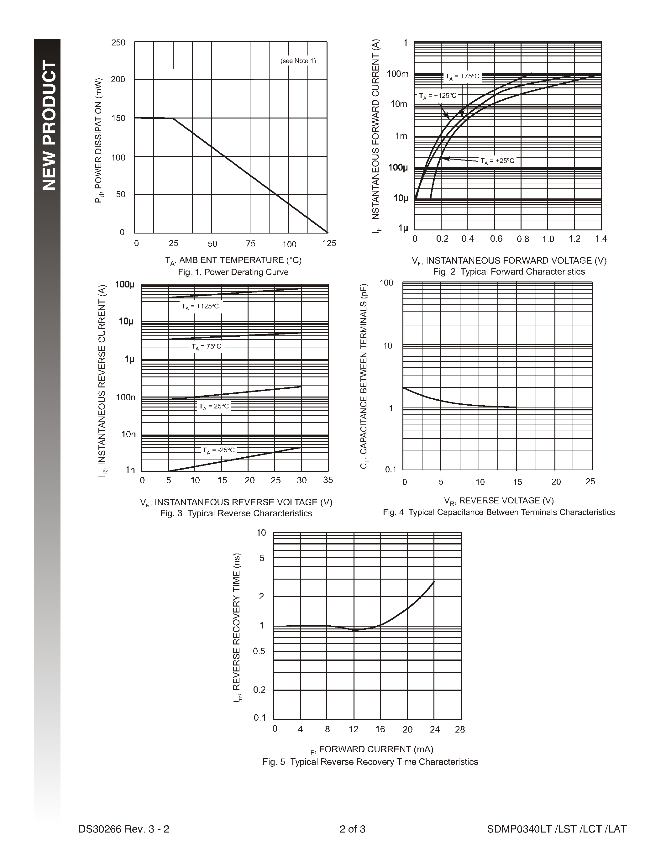 Datasheet SDMP0340LST - SURFACE MOUNT SCHOTTKY BARRIER DIODE page 2