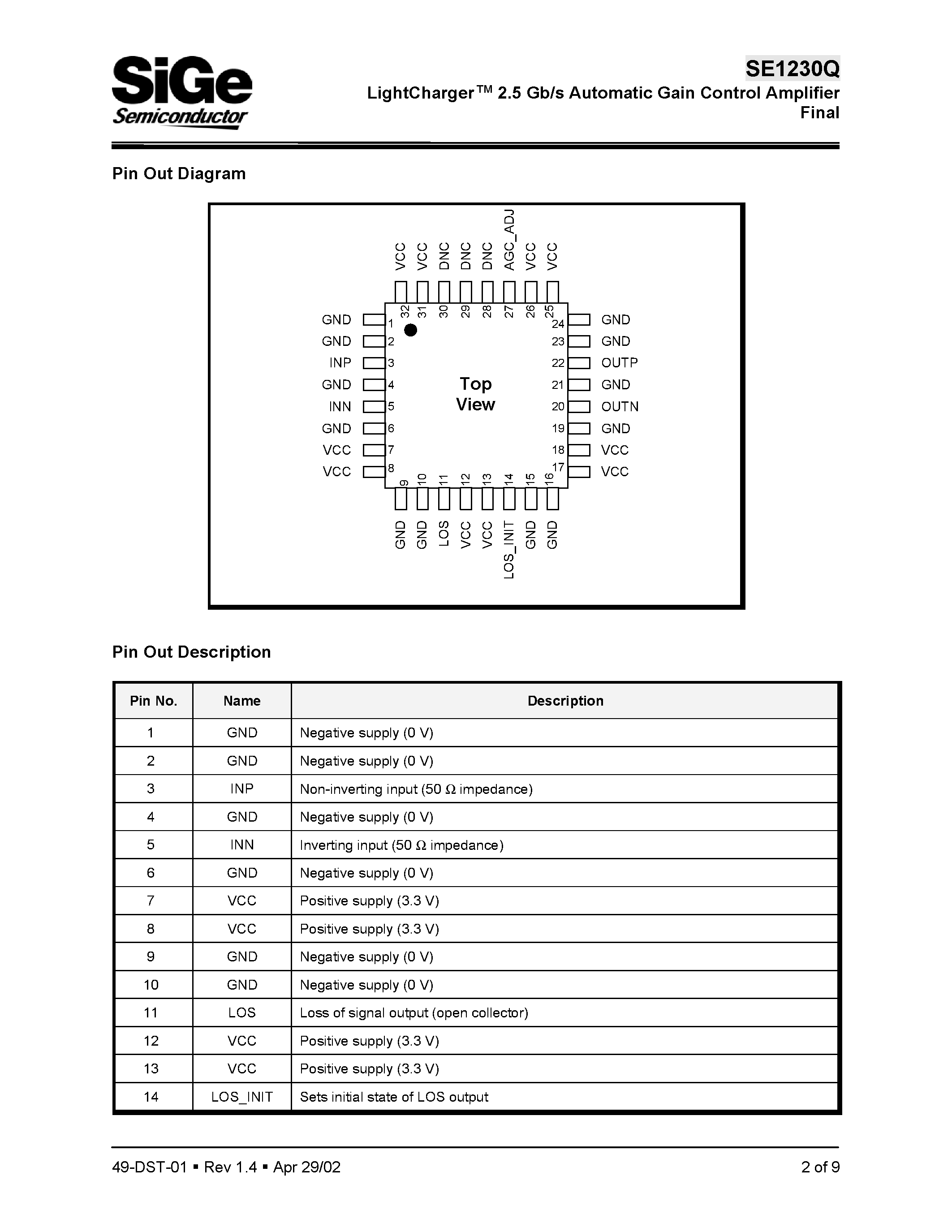 Datasheet SE1230Q - LightCharger 2.5 Gb/s Automatic Gain Control Amplifier Final page 2