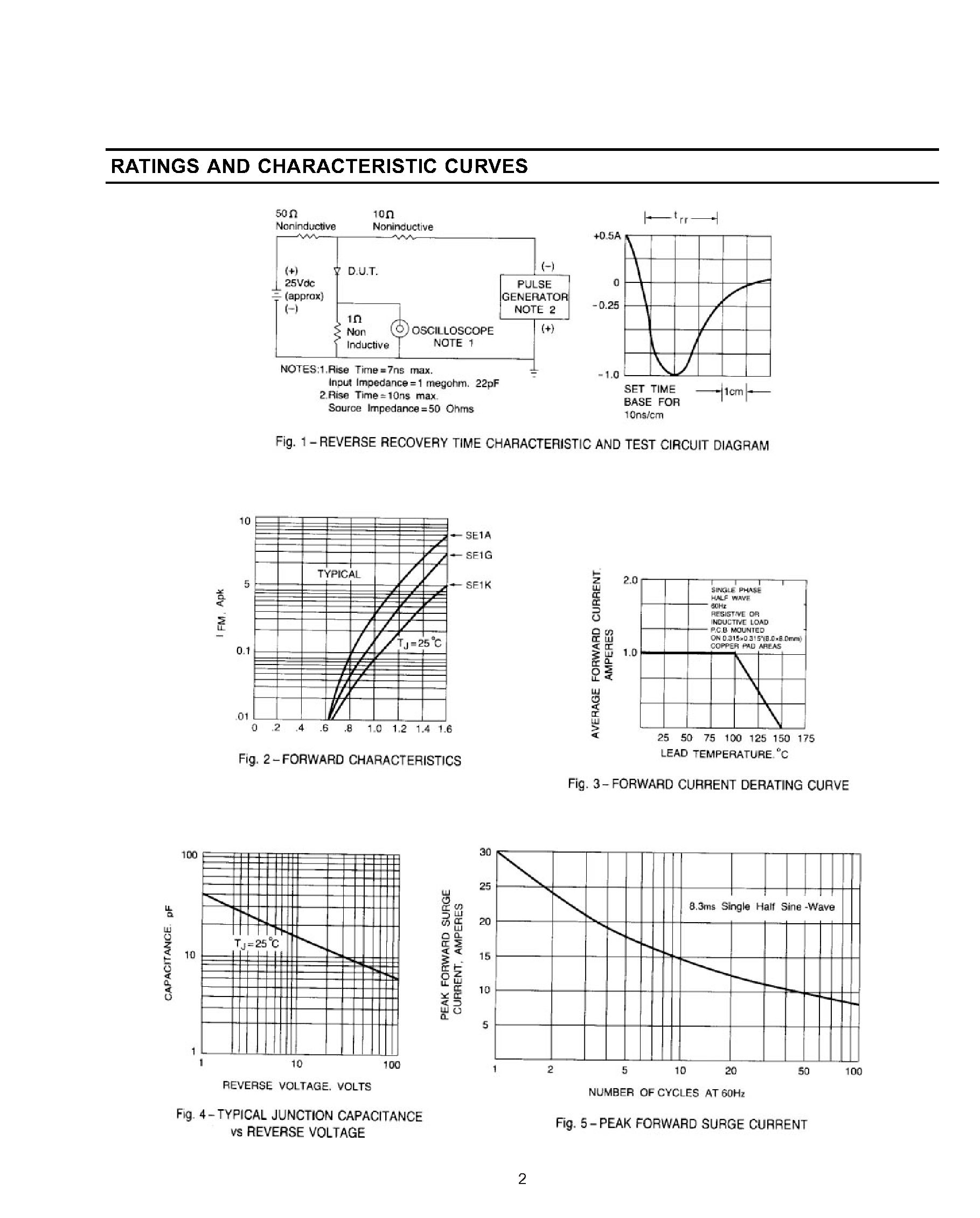 Datasheet SE1A - SURFACE MOUNT HIGH EFFICIENCY RECTIFIER page 2