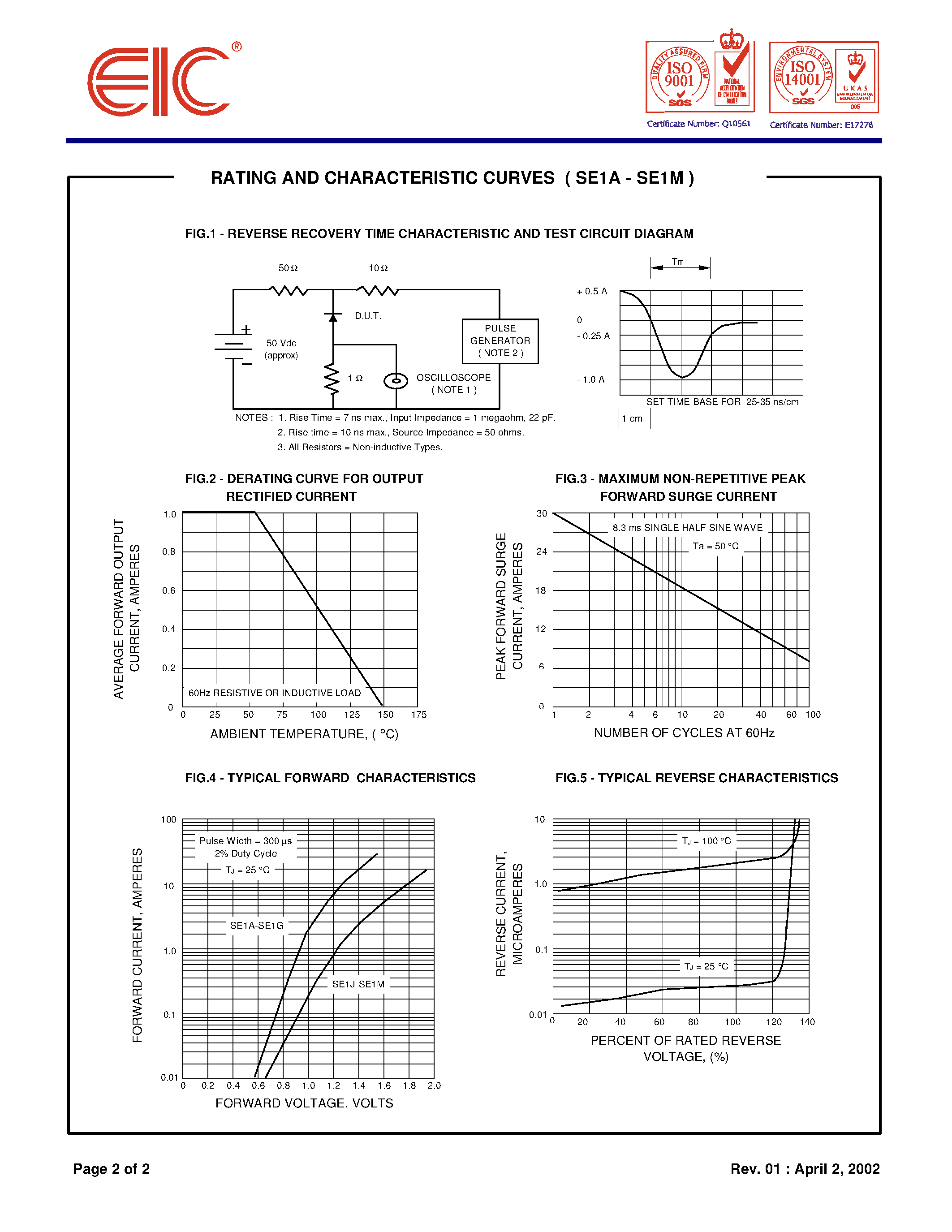 Datasheet SE1J page 2 Datasheet SE1J - SURFACE MOUNT HIGH EFFICIENT RECTIFIERS page 2